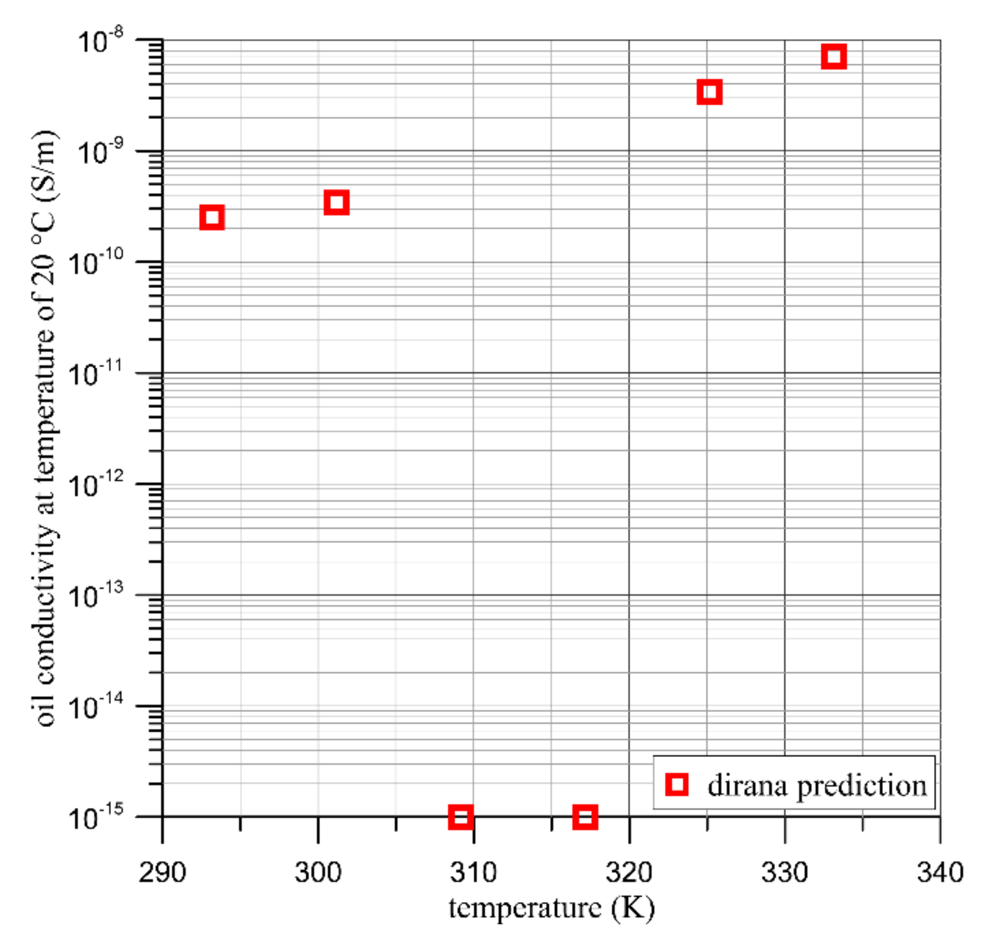Energies 15 02813 g009