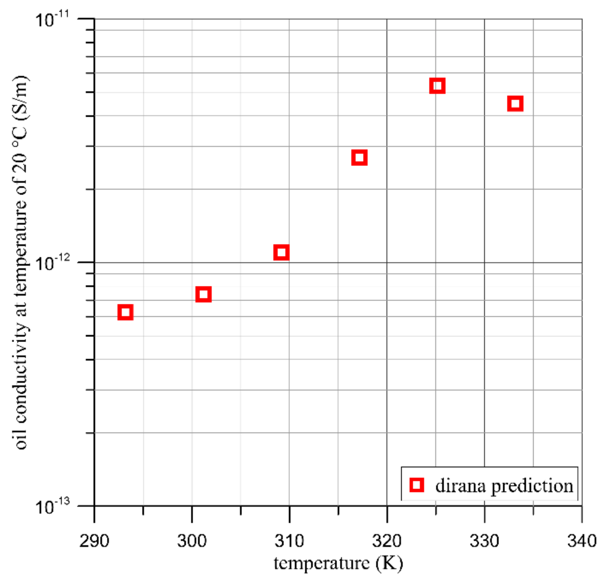 Energies 15 02813 g013