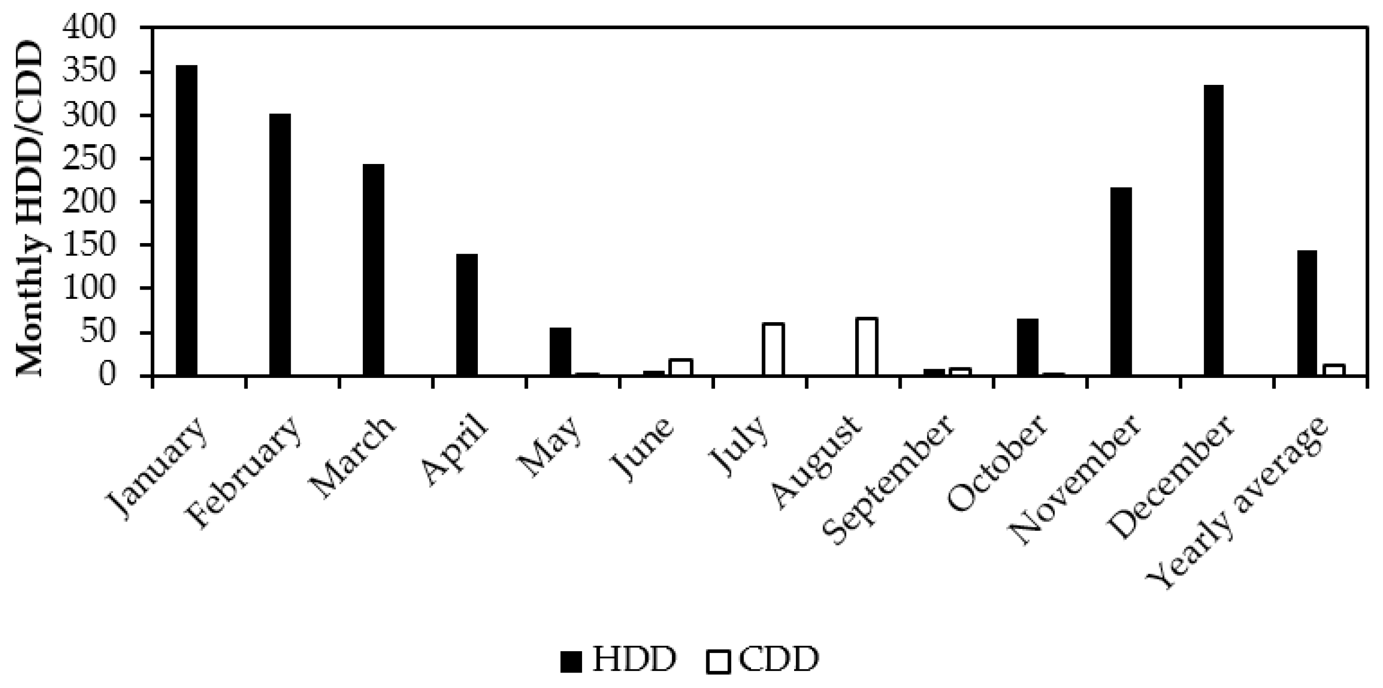 Energies 15 02815 g003 550