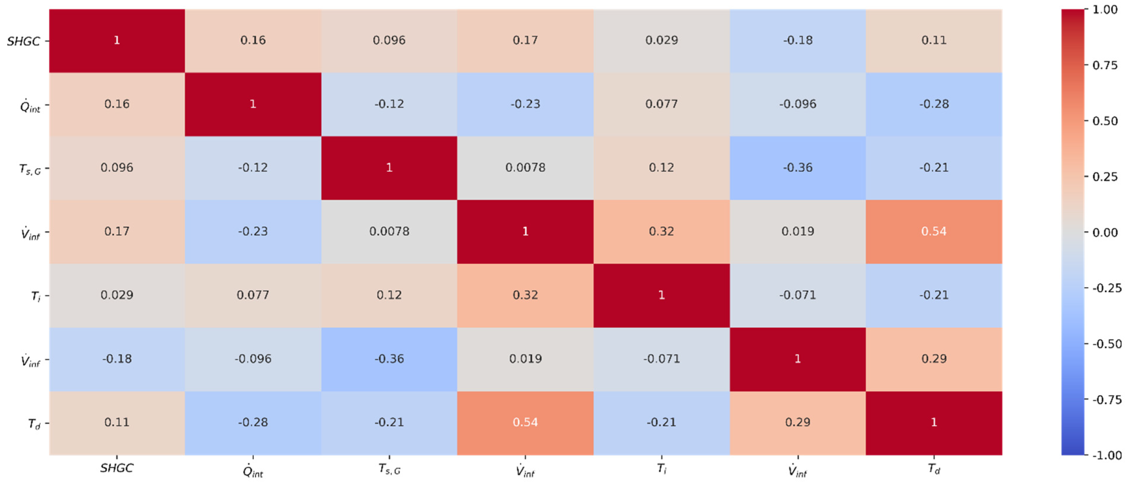 Energies 15 02815 g007 550