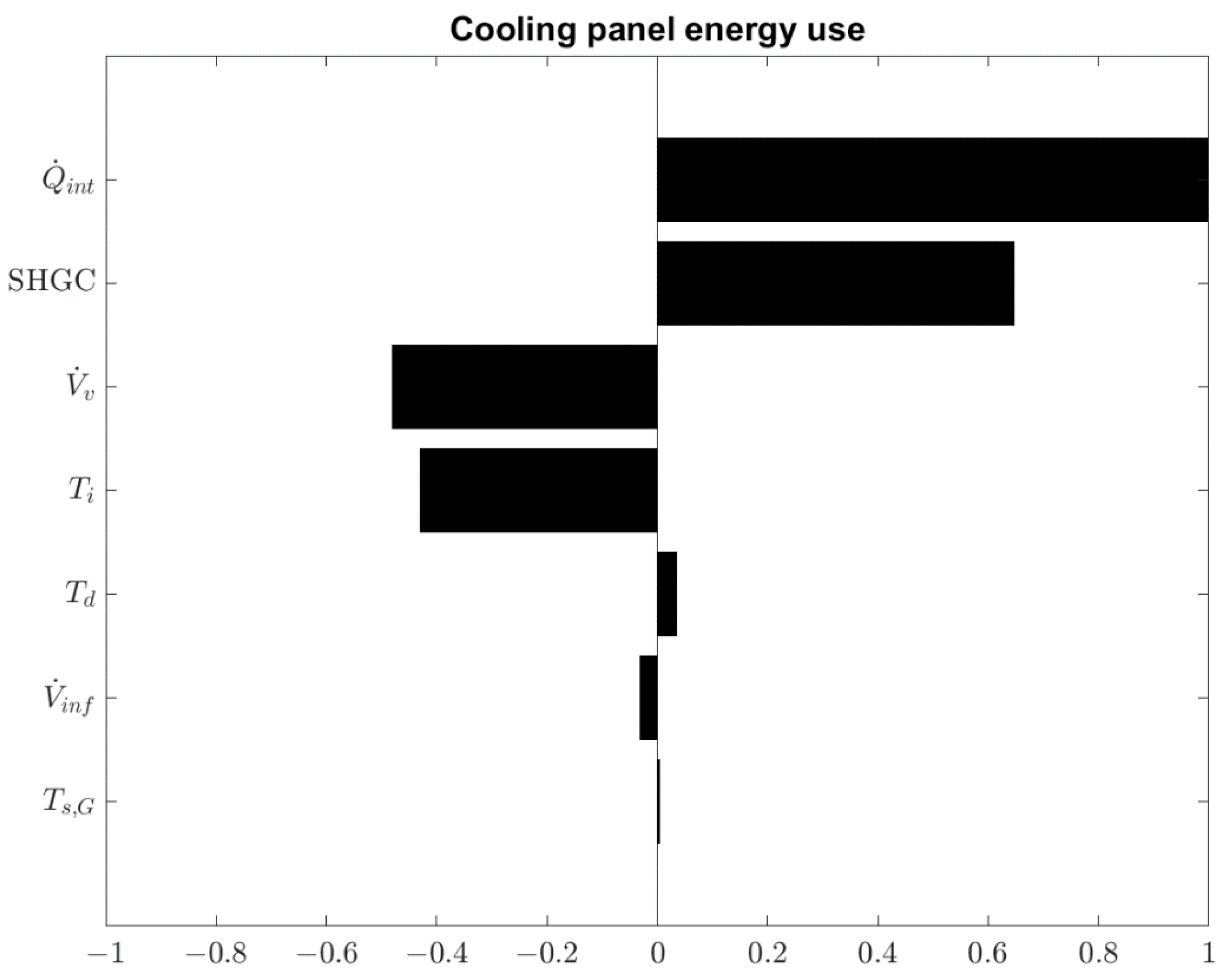 Energies 15 02815 g011 550