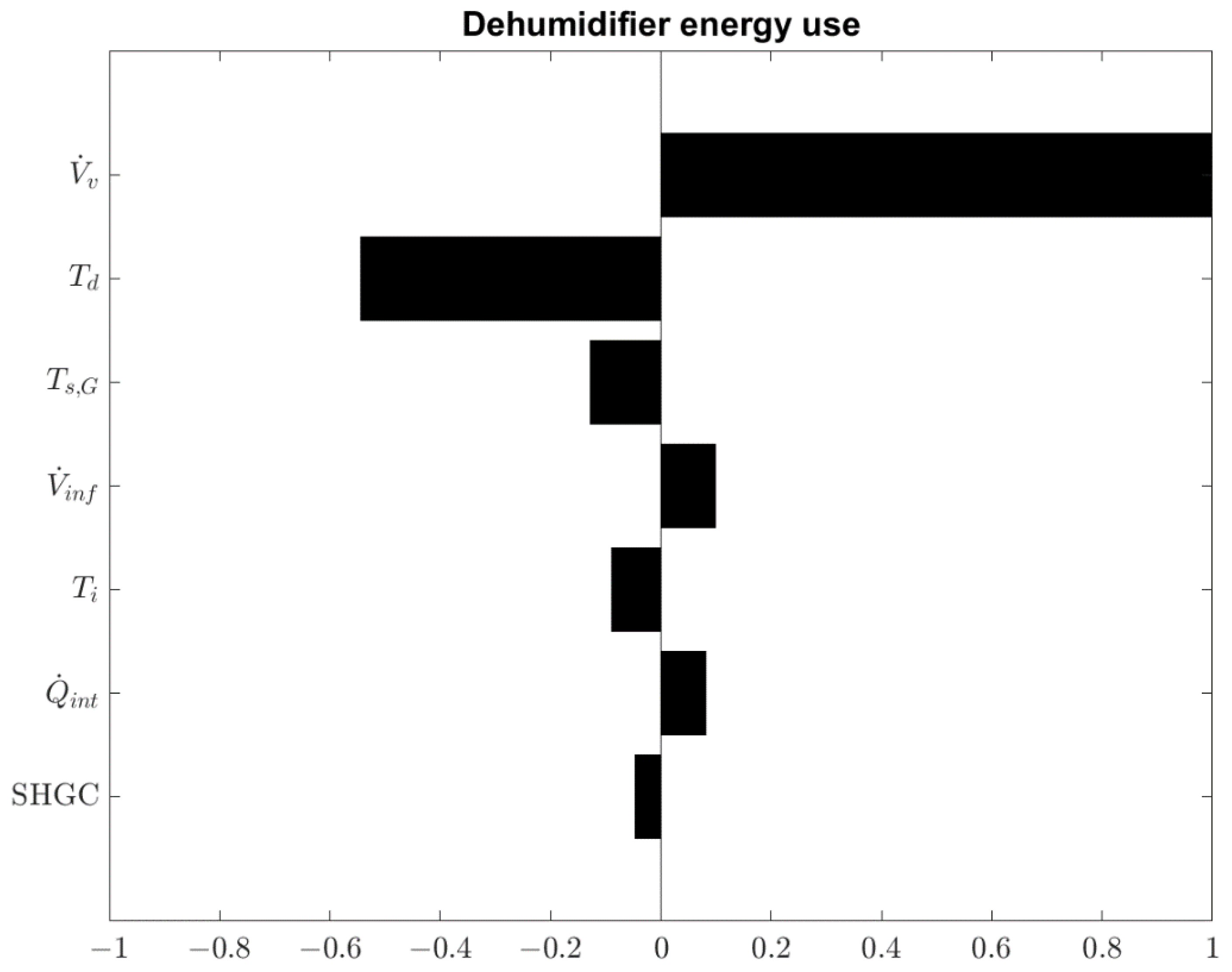 Energies 15 02815 g012 550