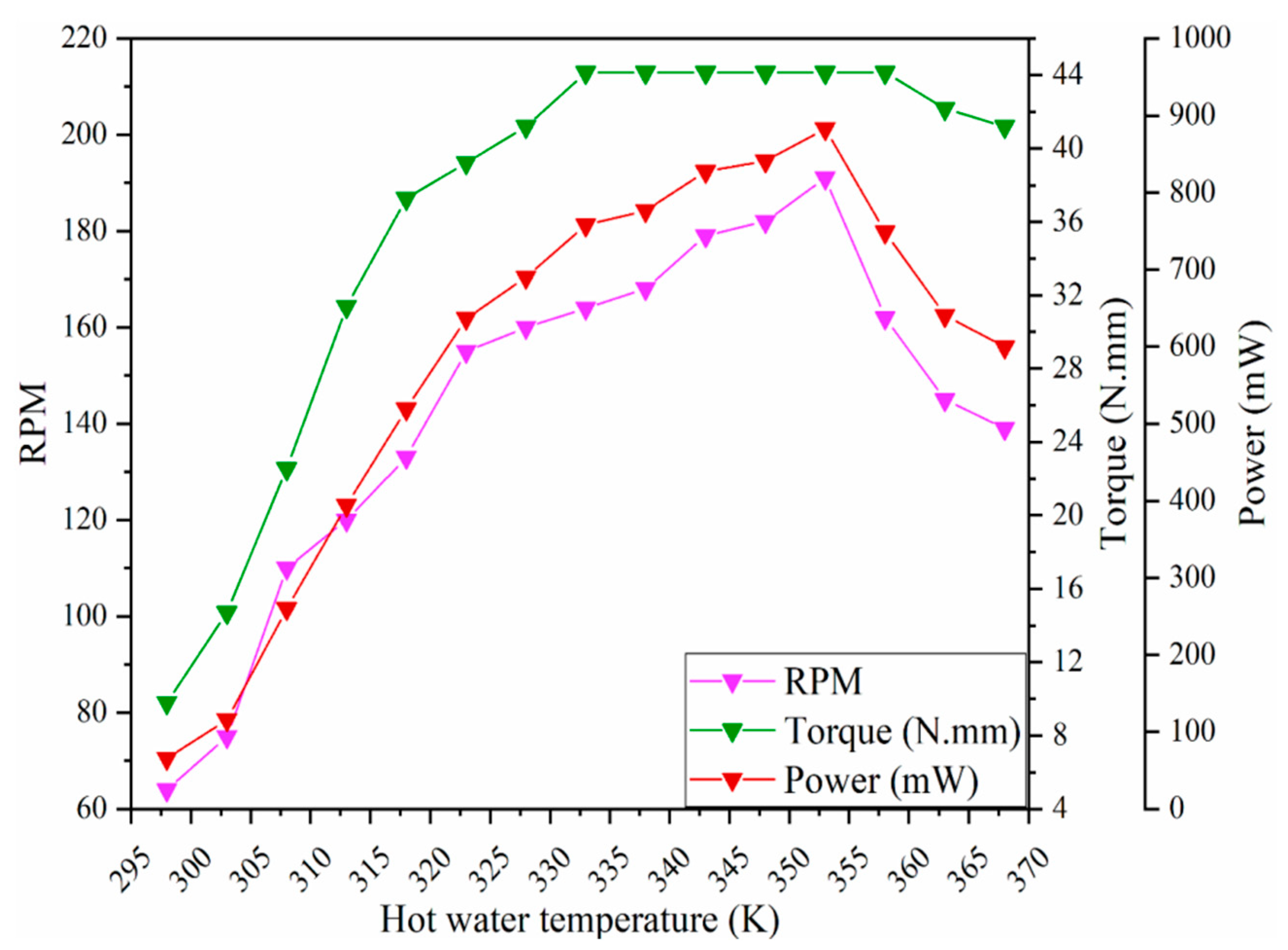 Energies 15 02817 g003 550