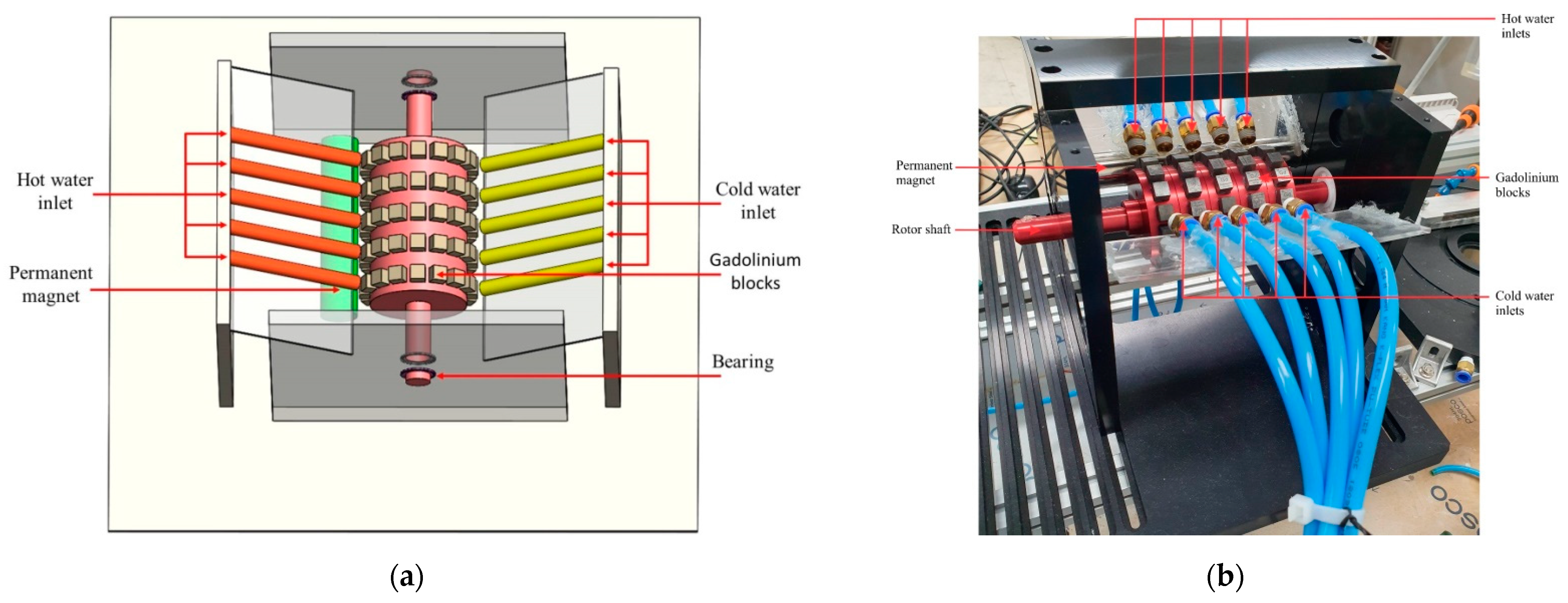 Energies 15 02817 g005 550