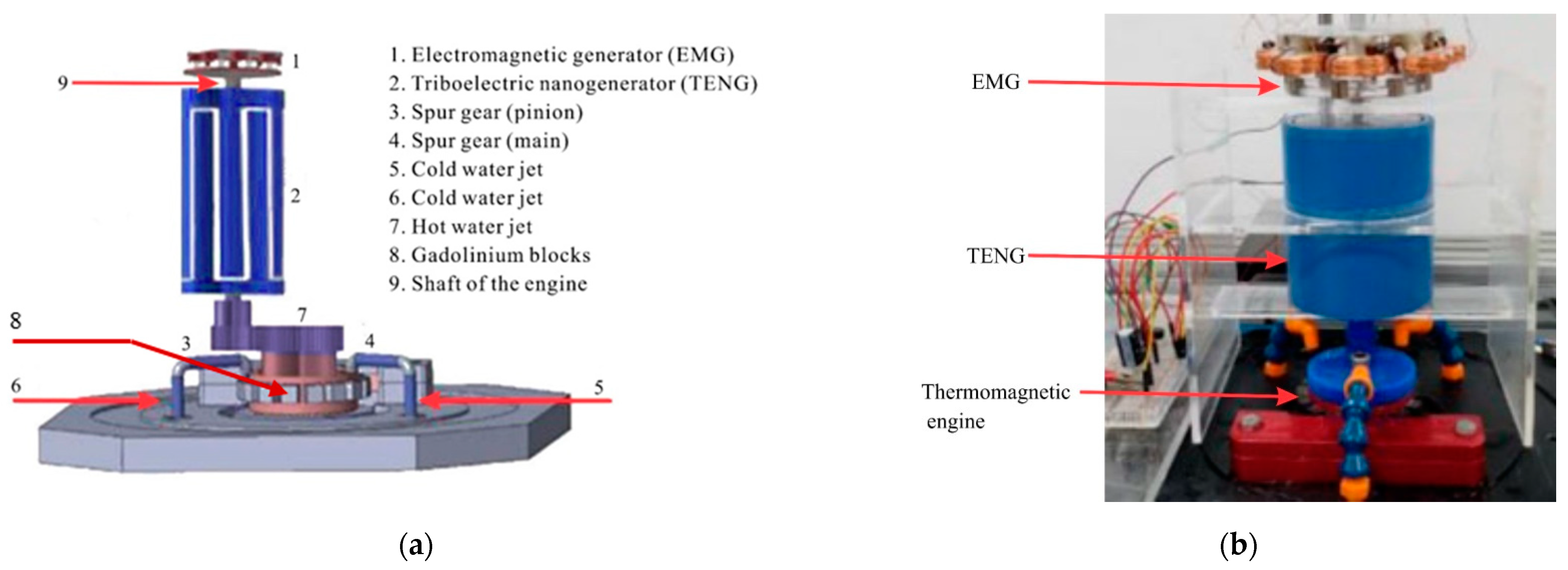 Energies 15 02817 g007 550