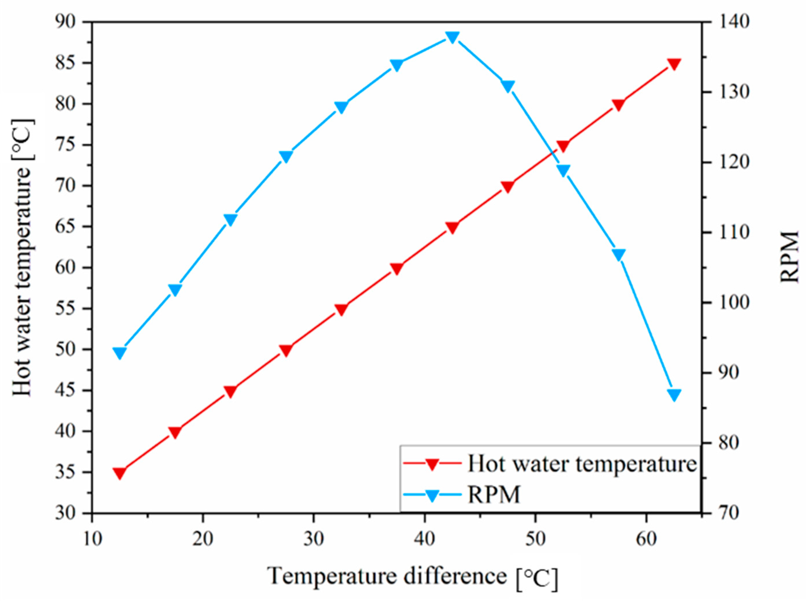 Energies 15 02817 g008 550