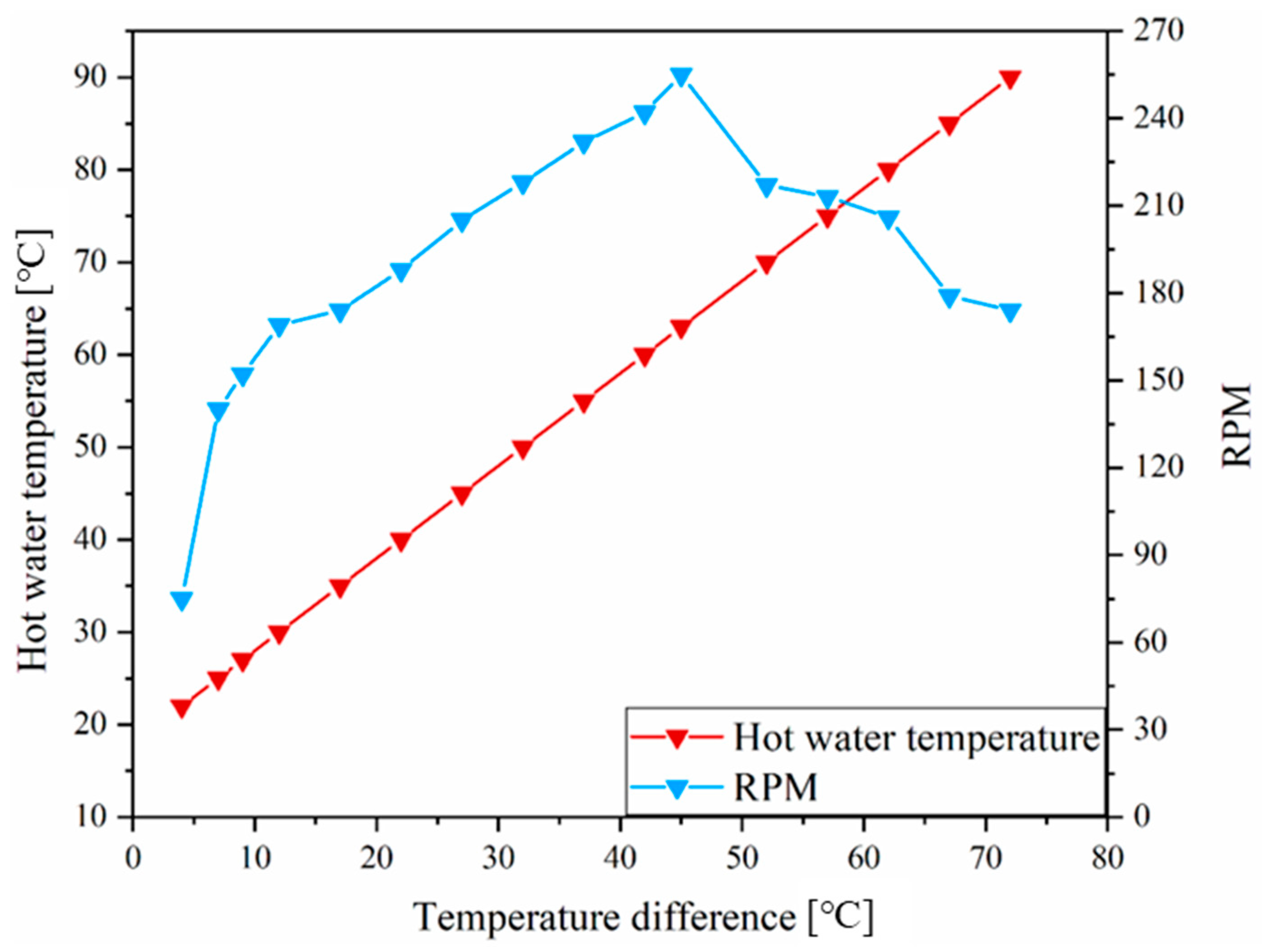 Energies 15 02817 g010 550