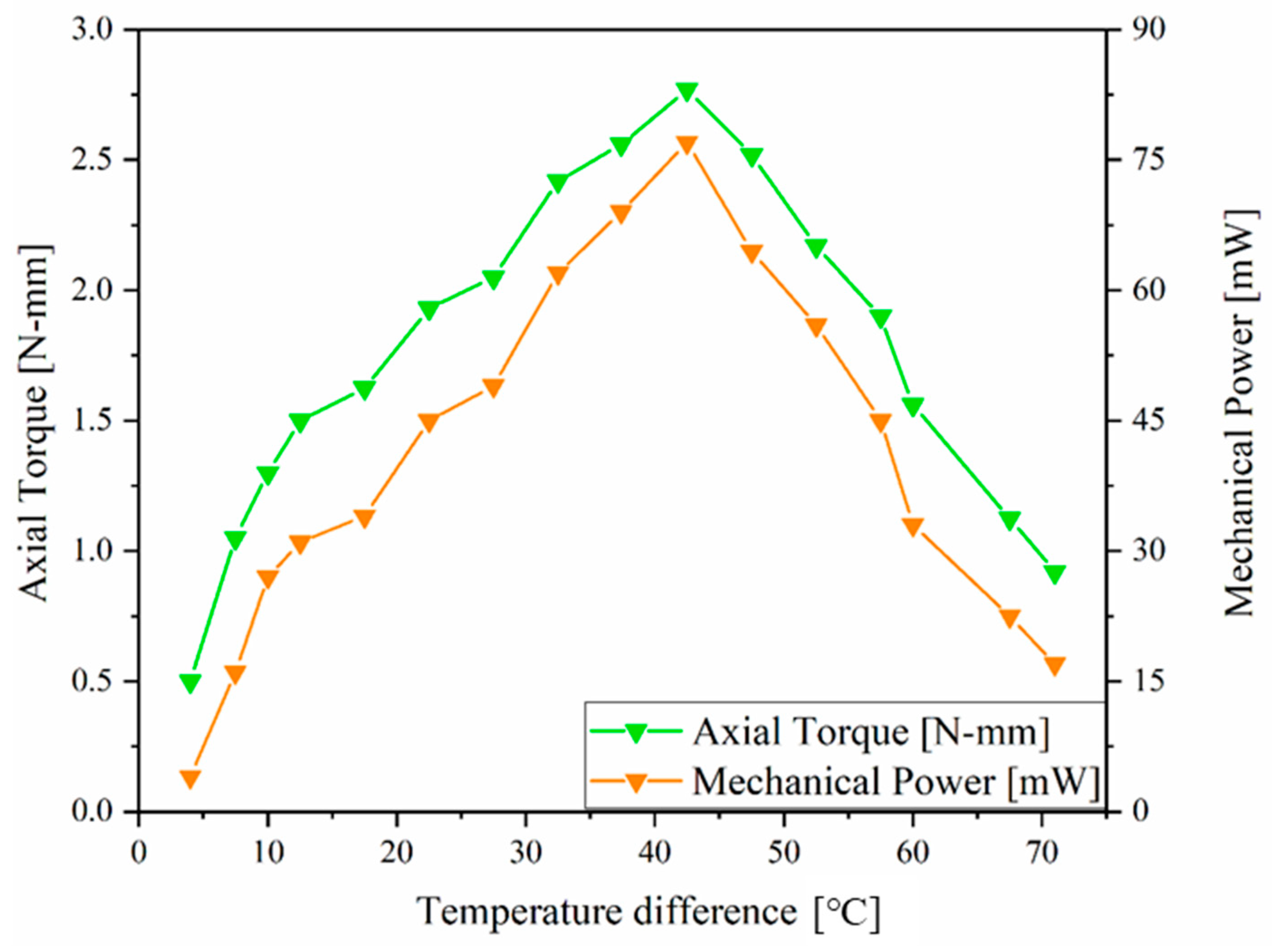 Energies 15 02817 g014 550