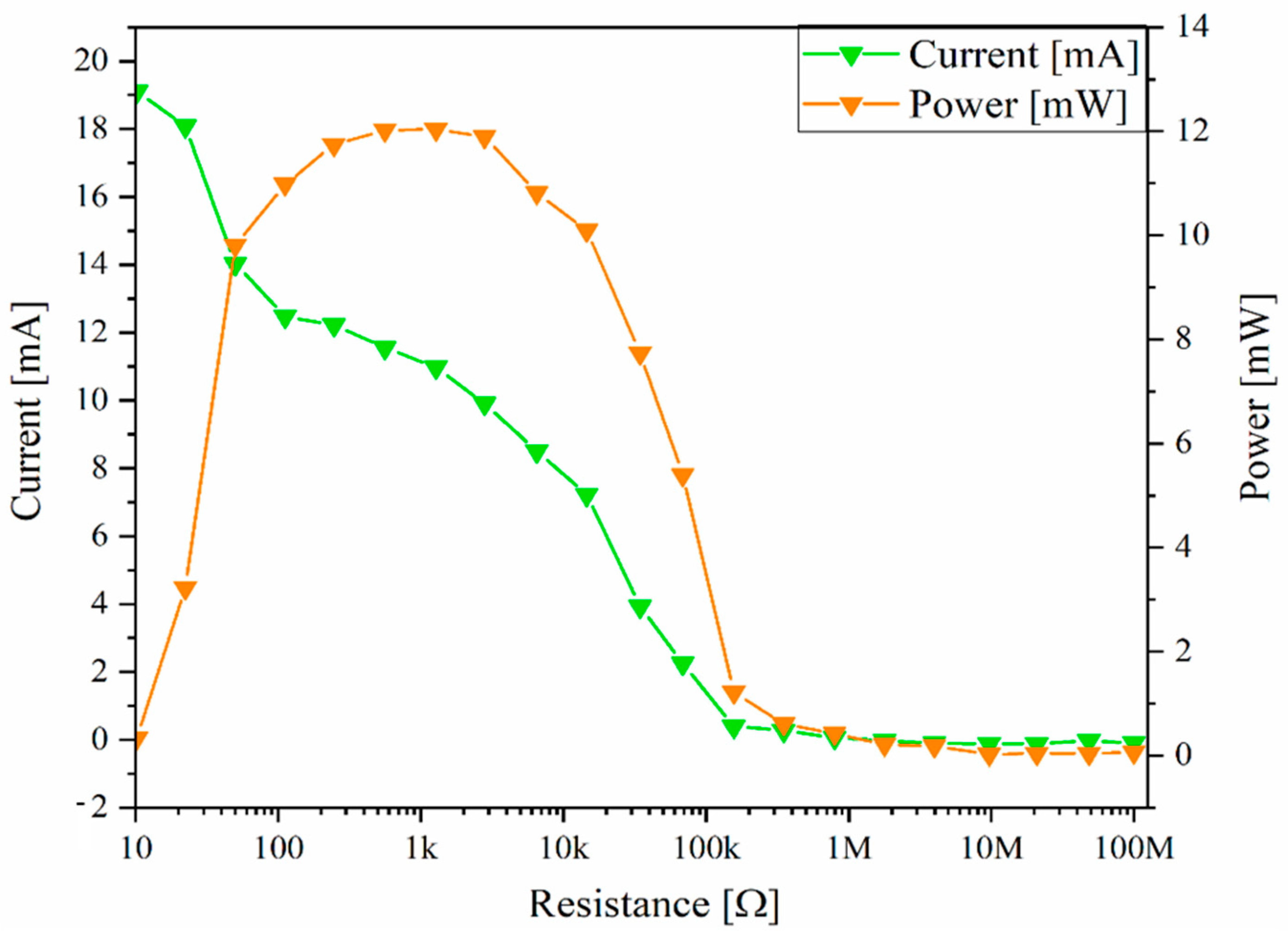 Energies 15 02817 g015 550