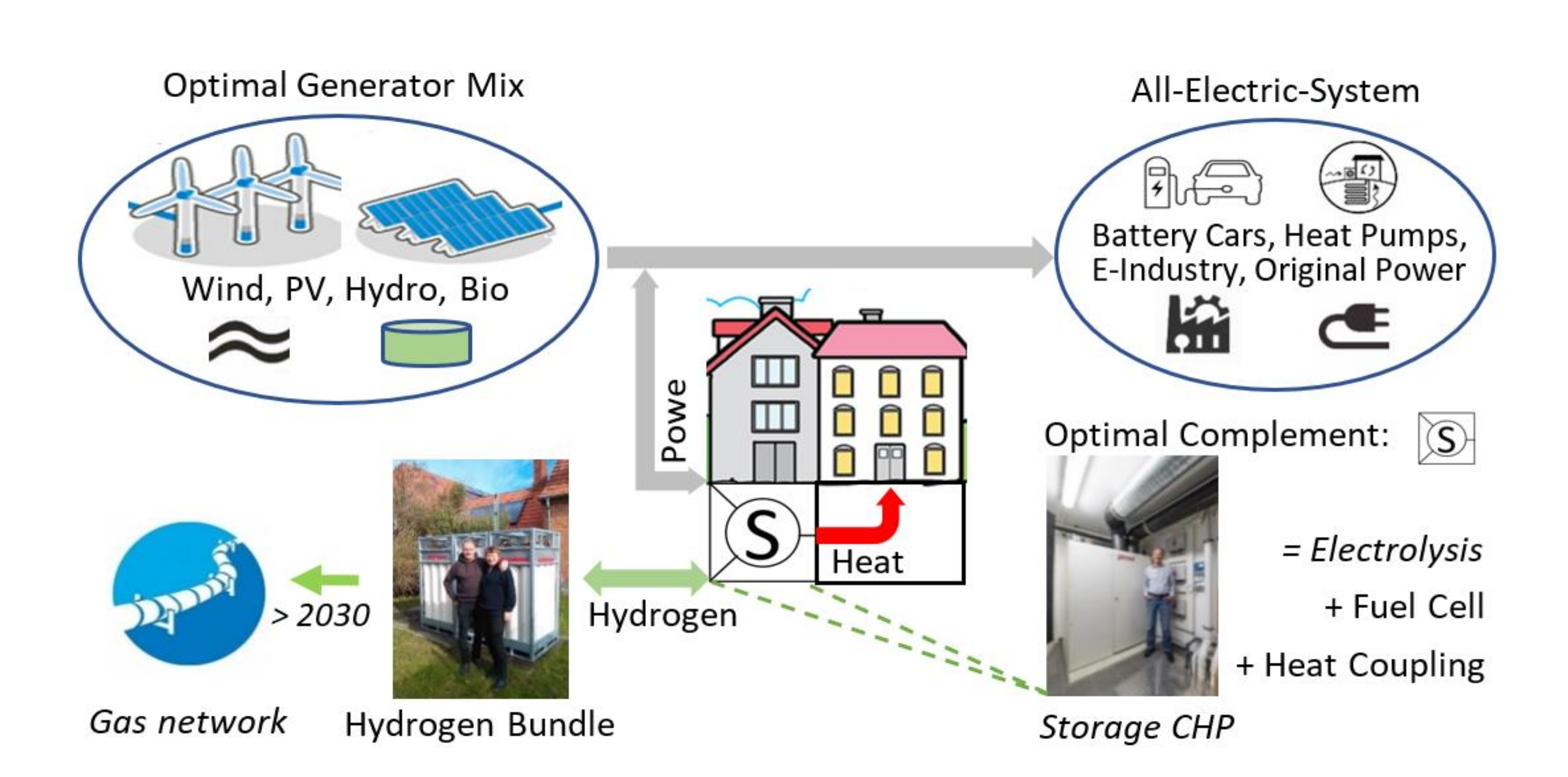 Energies 15 02820 g001 550