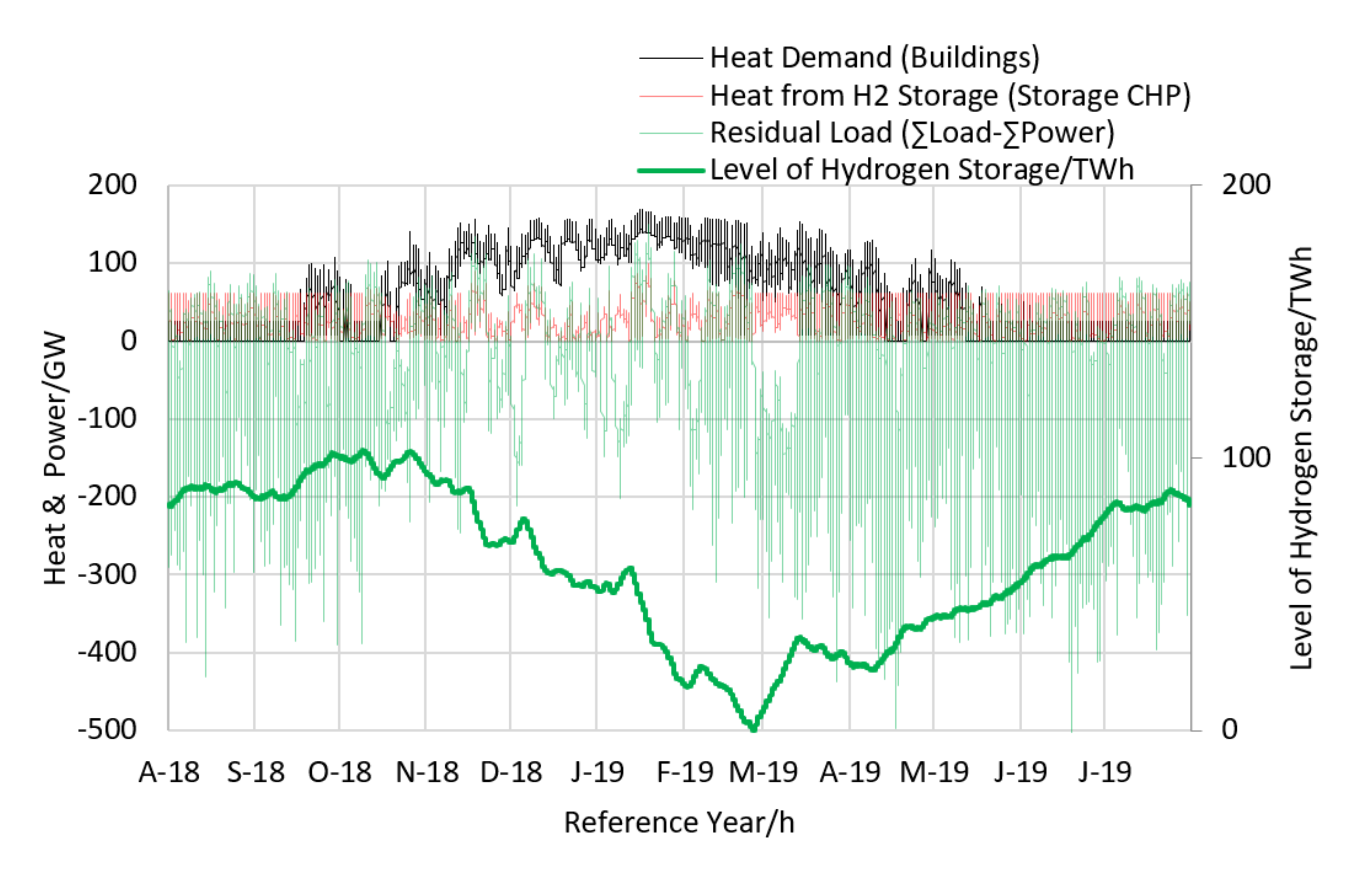 Energies 15 02820 g002 550