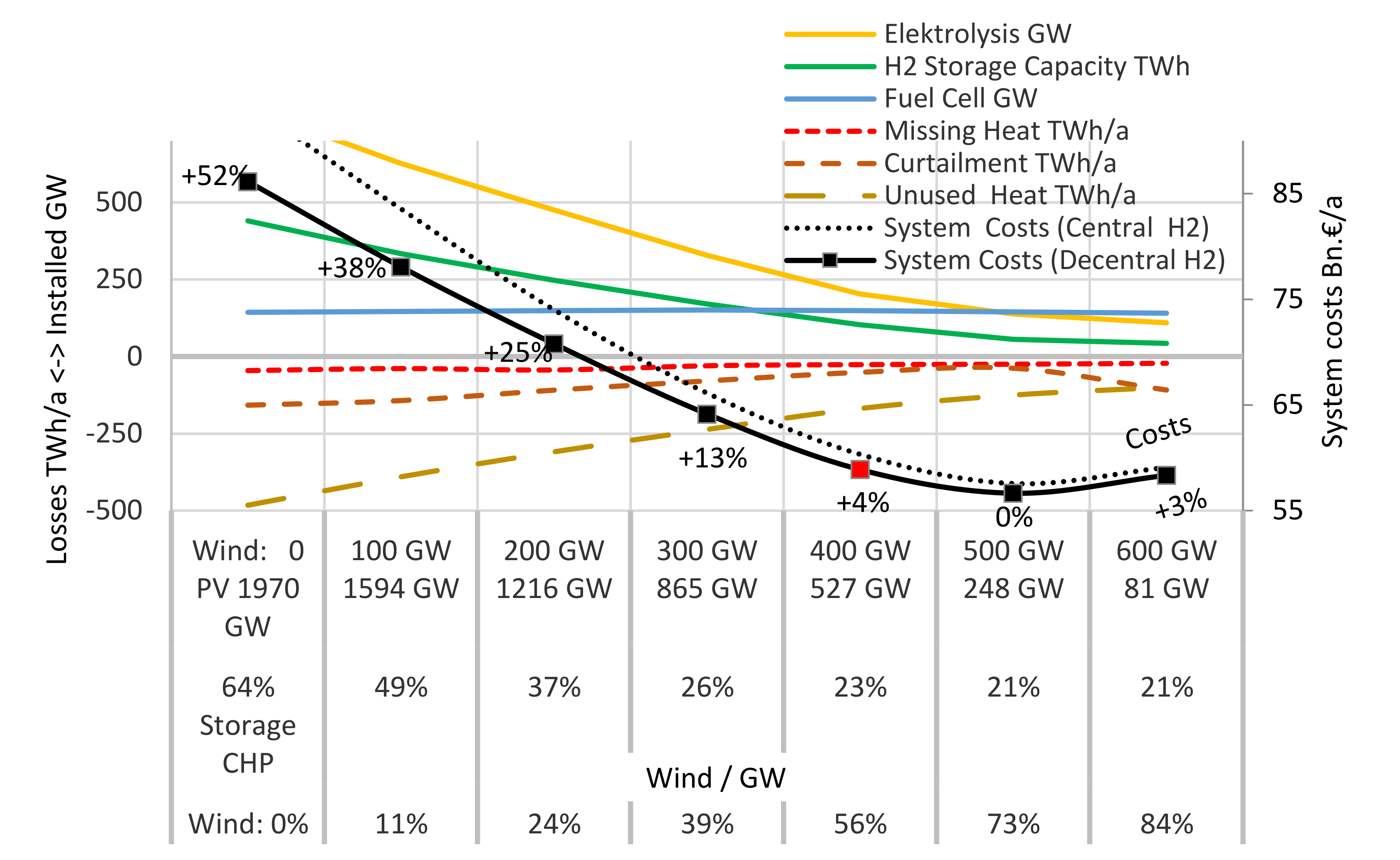 Energies 15 02820 g003 550