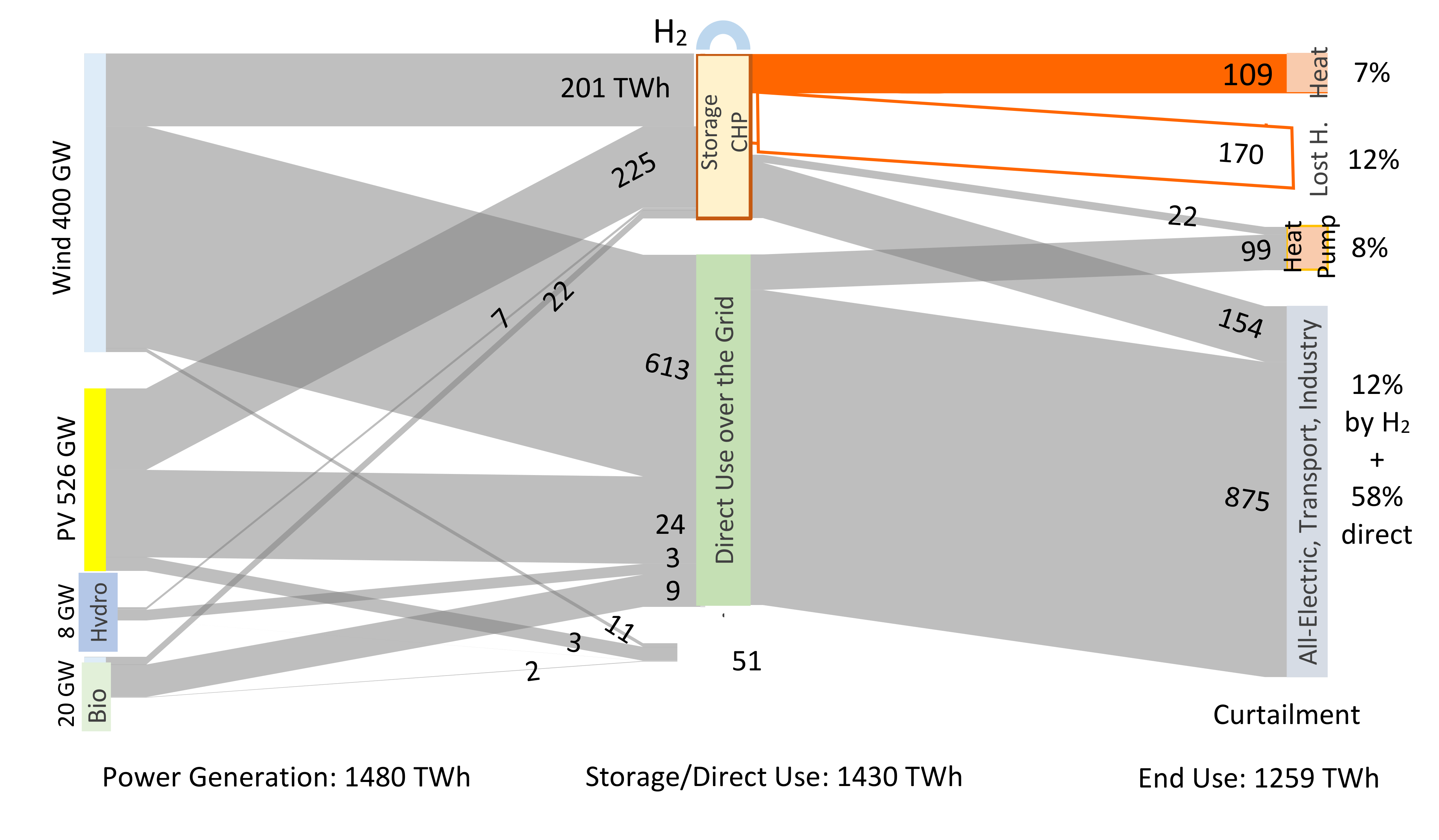 Energies 15 02820 g004 550