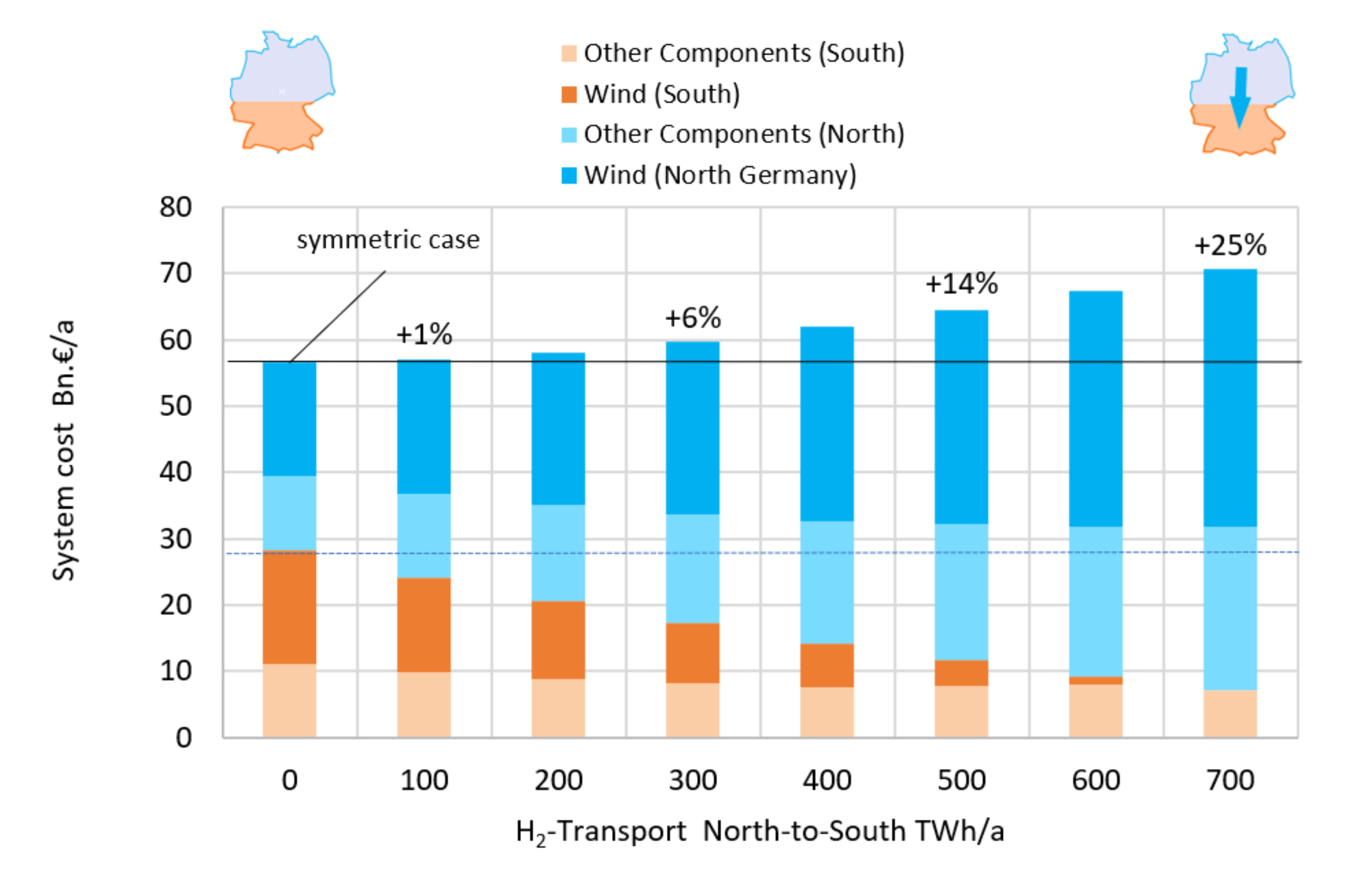 Energies 15 02820 g005 550