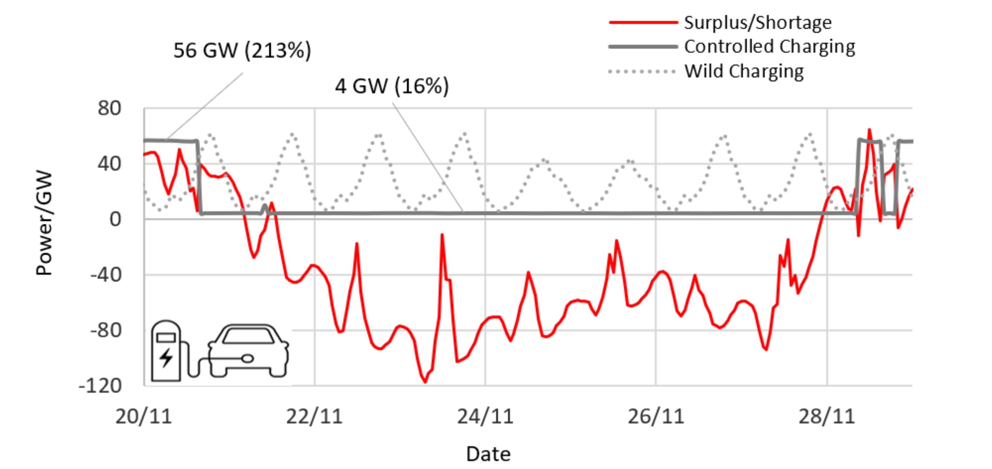 Energies 15 02820 g006 550