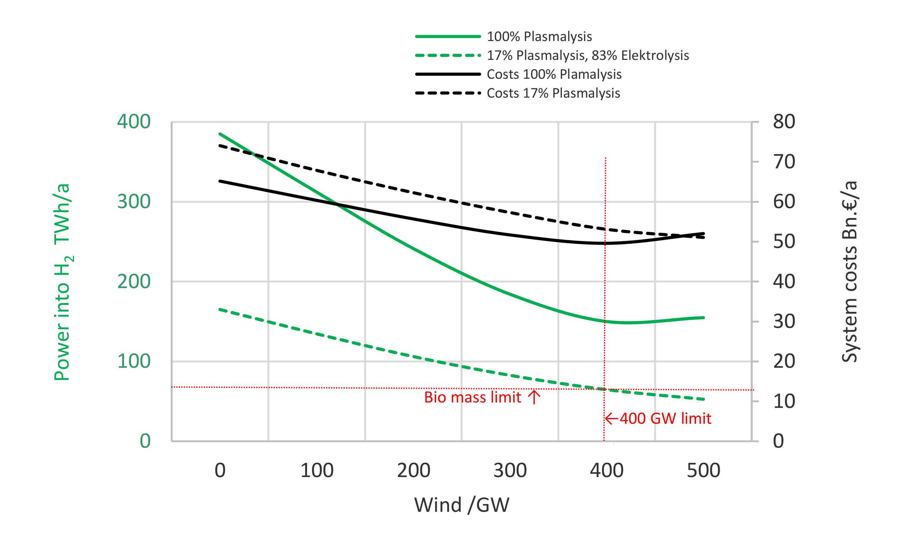 Energies 15 02820 g007 550