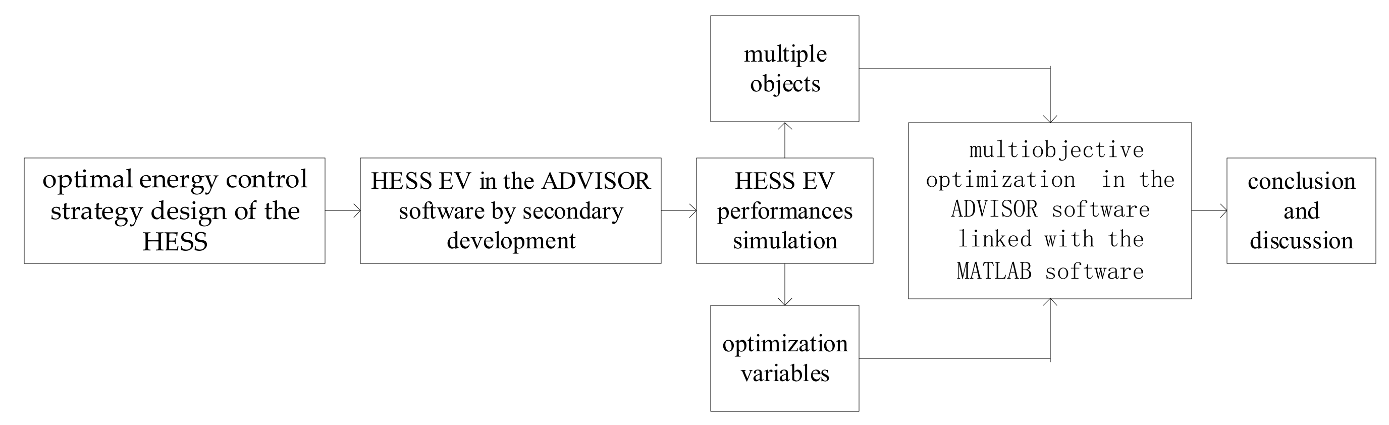 Energies 15 02821 g002 550