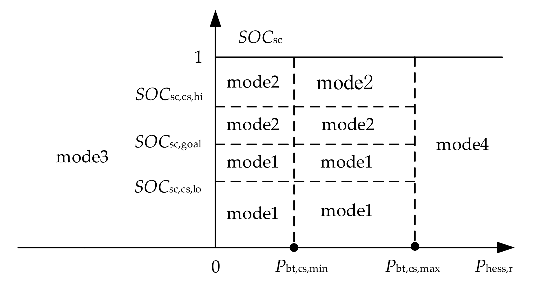 Energies 15 02821 g003 550