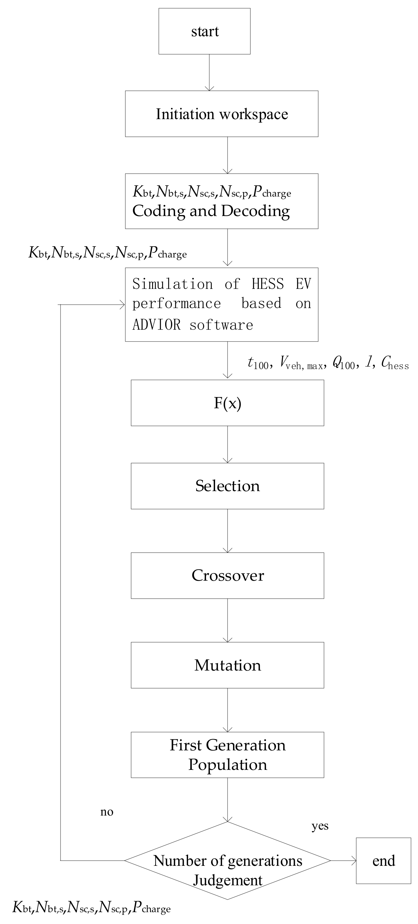 Energies 15 02821 g004 550