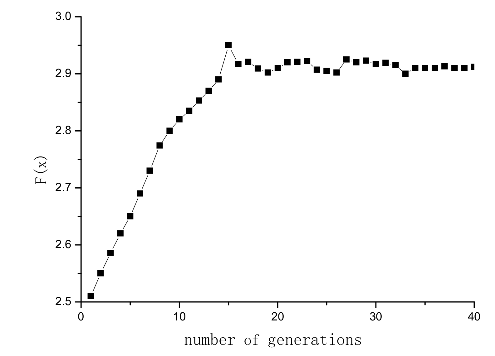 Energies 15 02821 g005 550