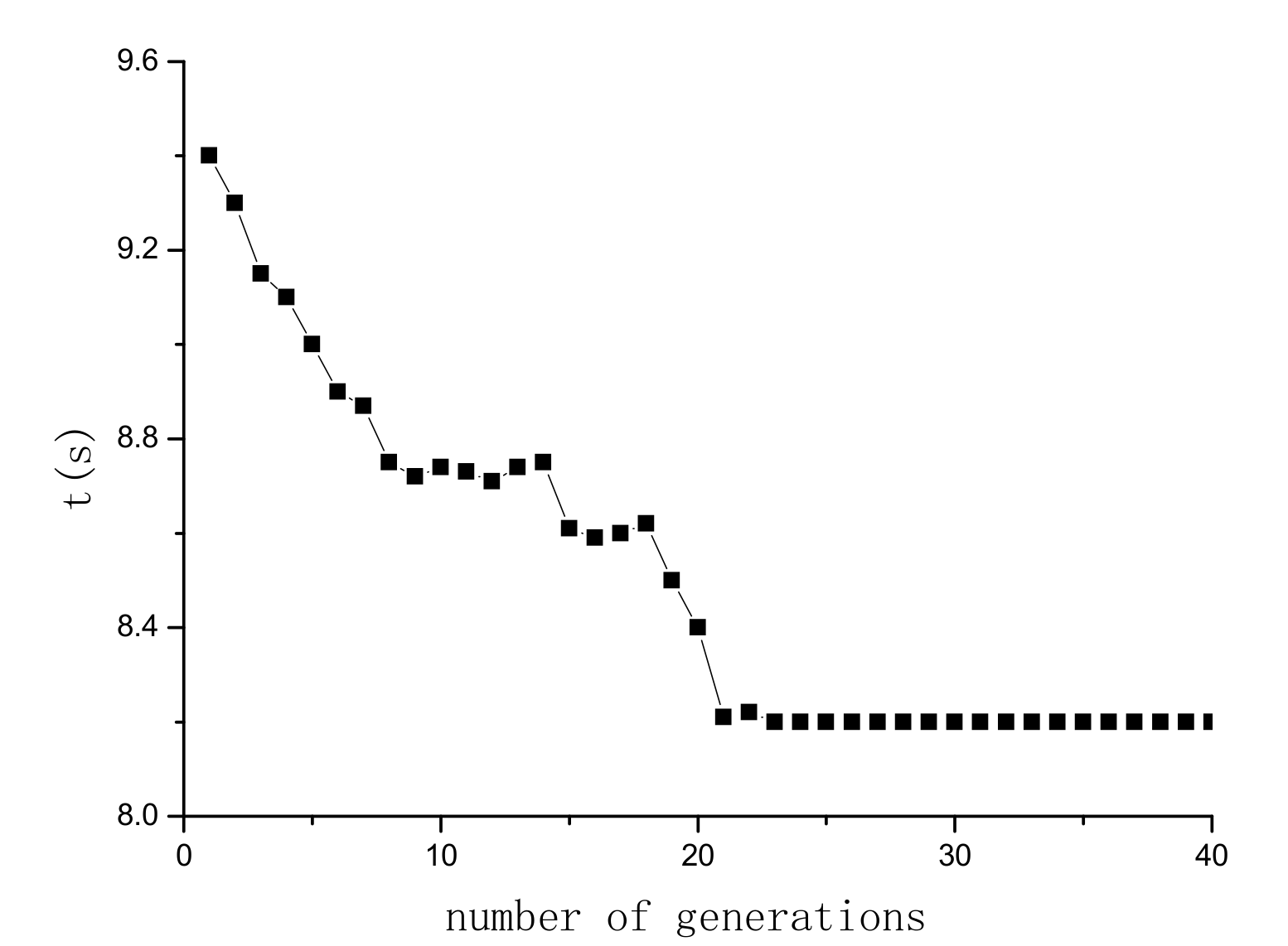 Energies 15 02821 g006 550