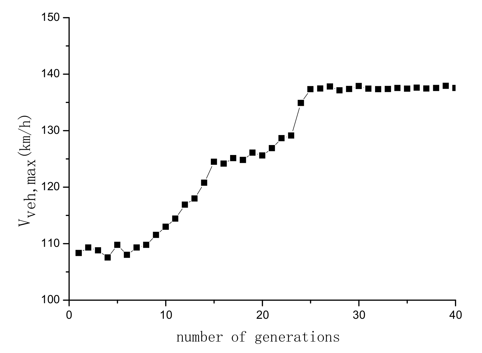 Energies 15 02821 g007 550