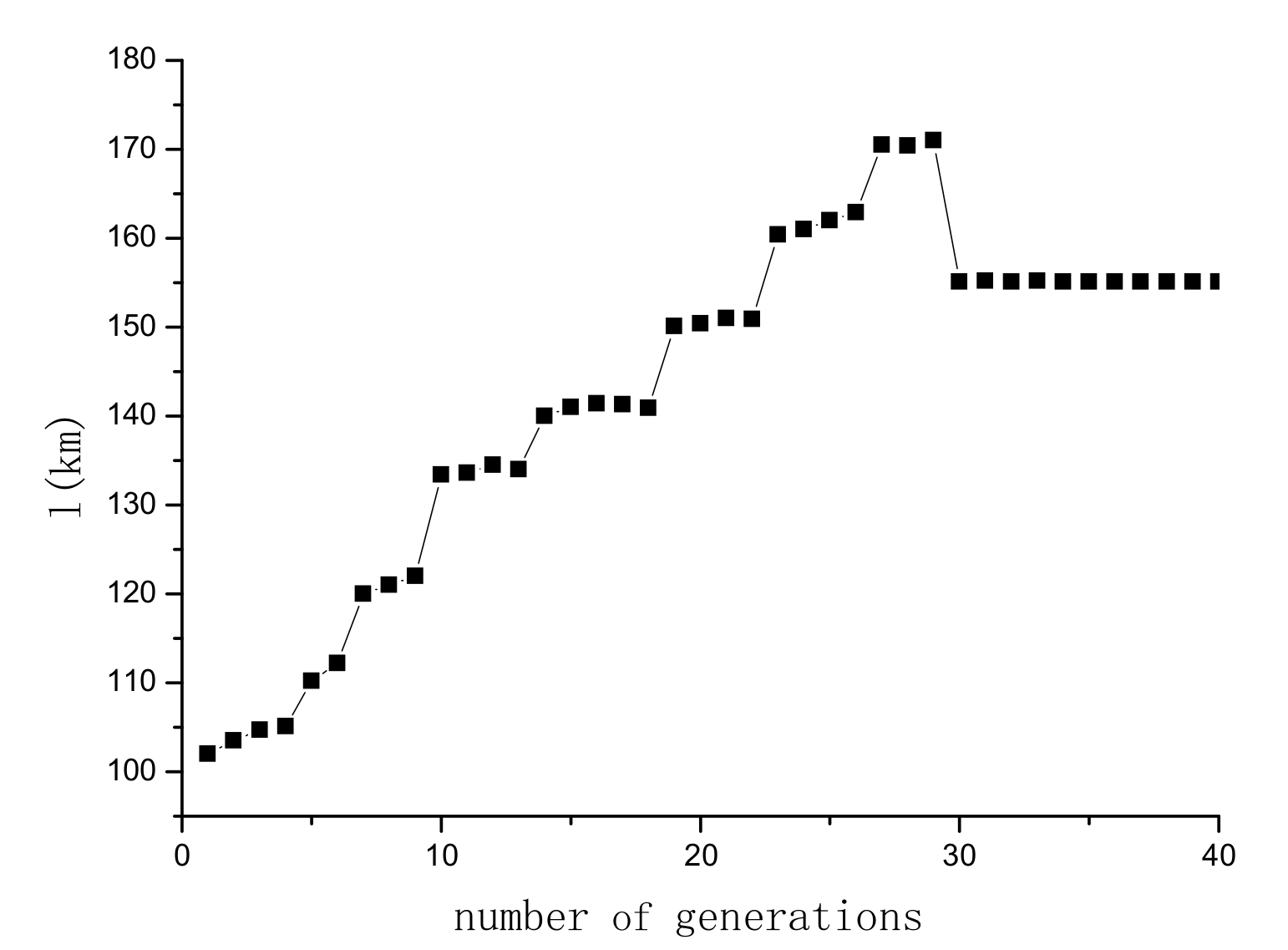 Energies 15 02821 g010 550