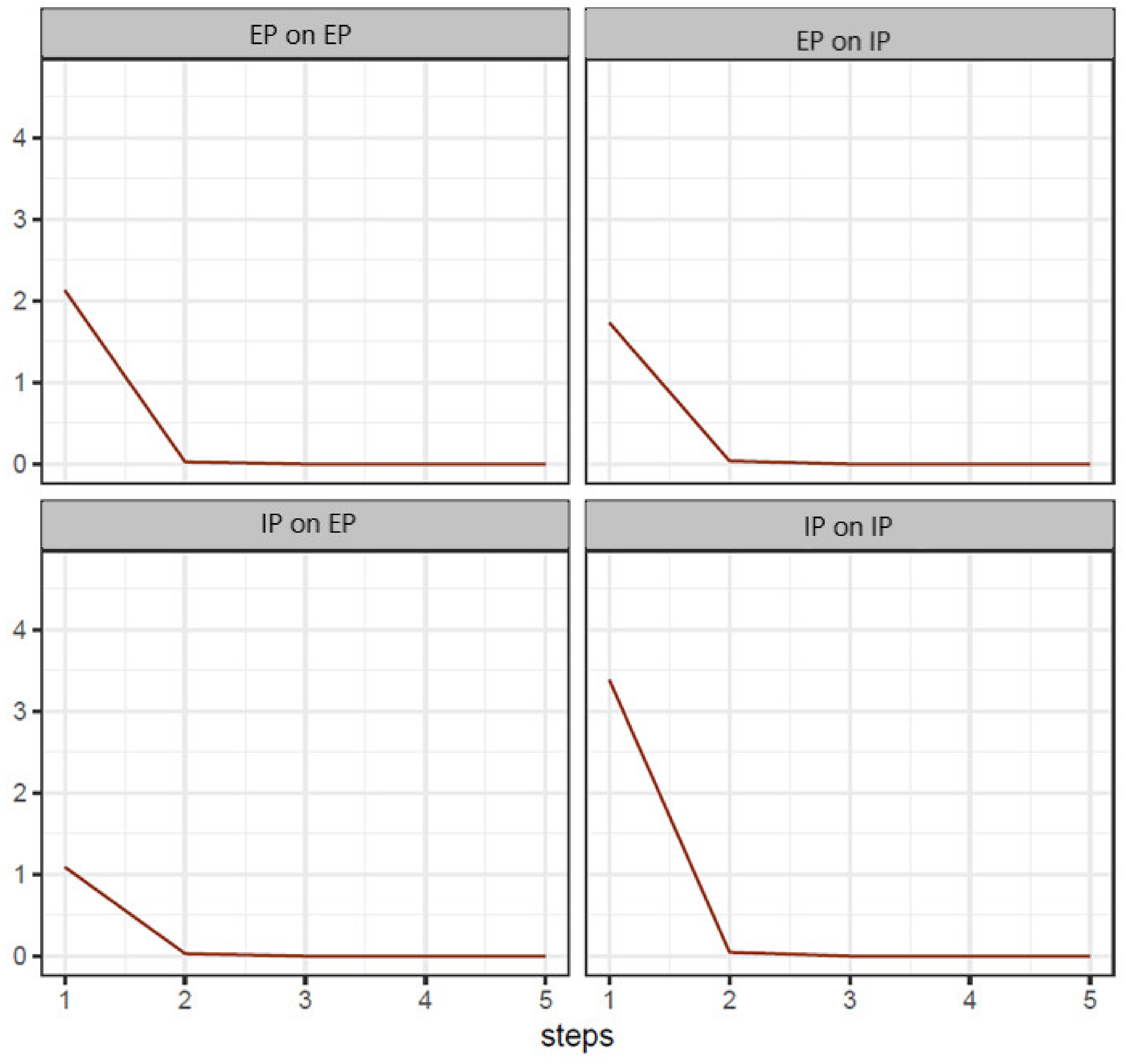 Energies 15 02822 g002