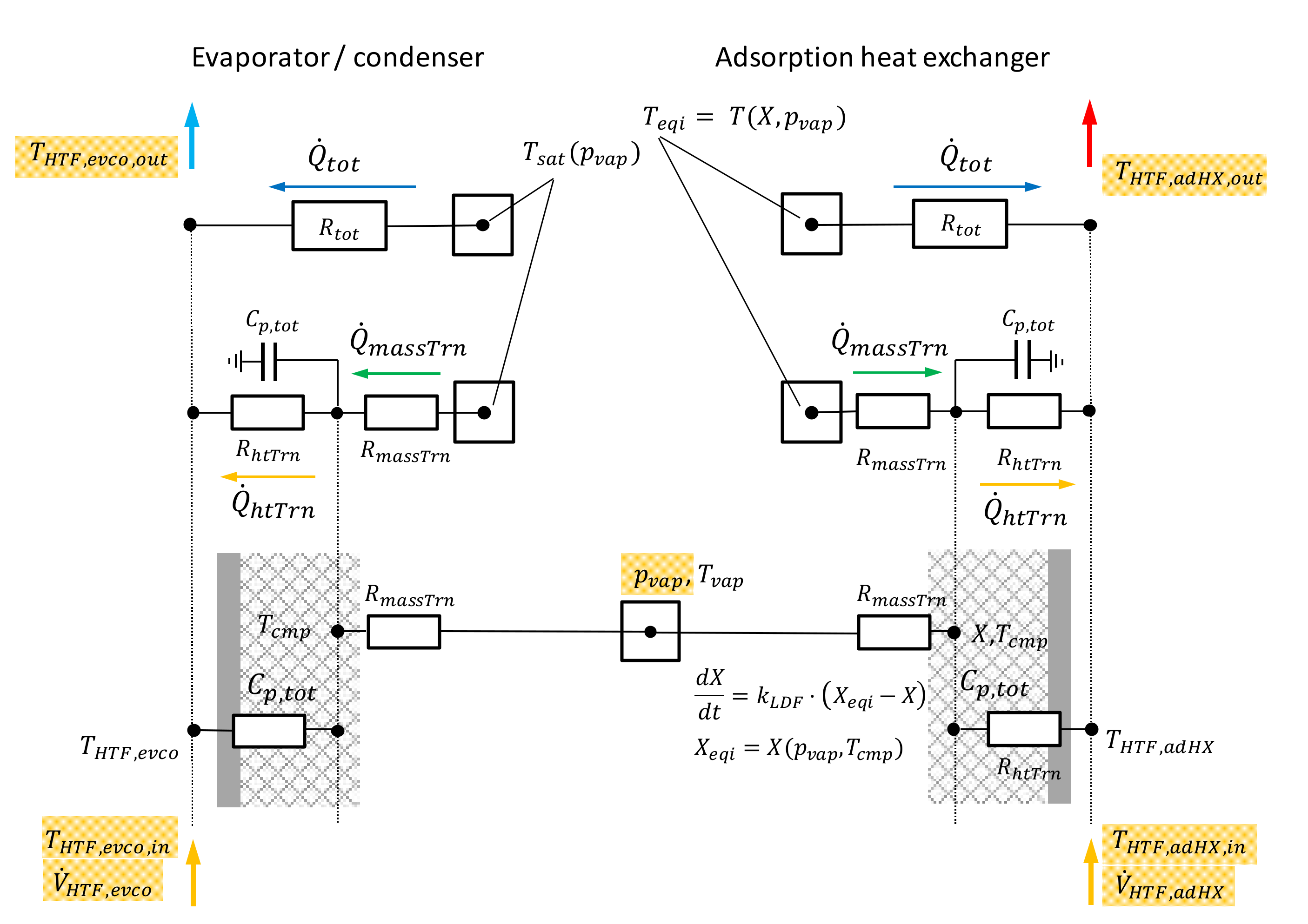 Energies 15 02823 g005