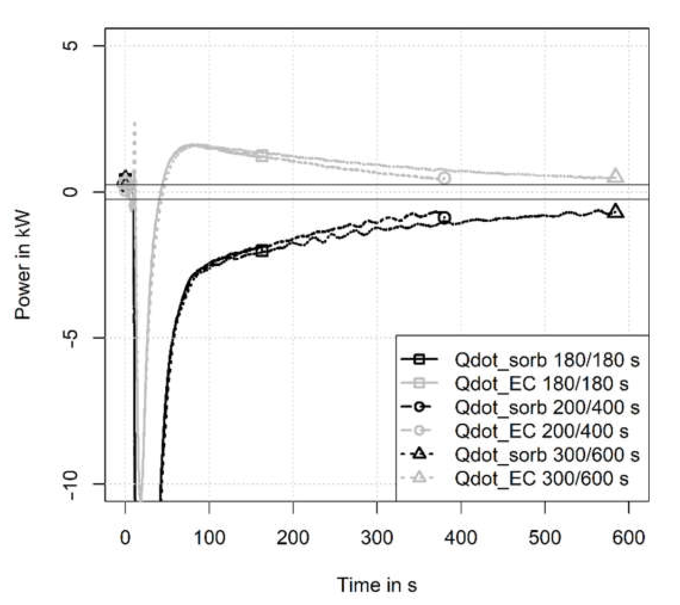 Energies 15 02823 g009