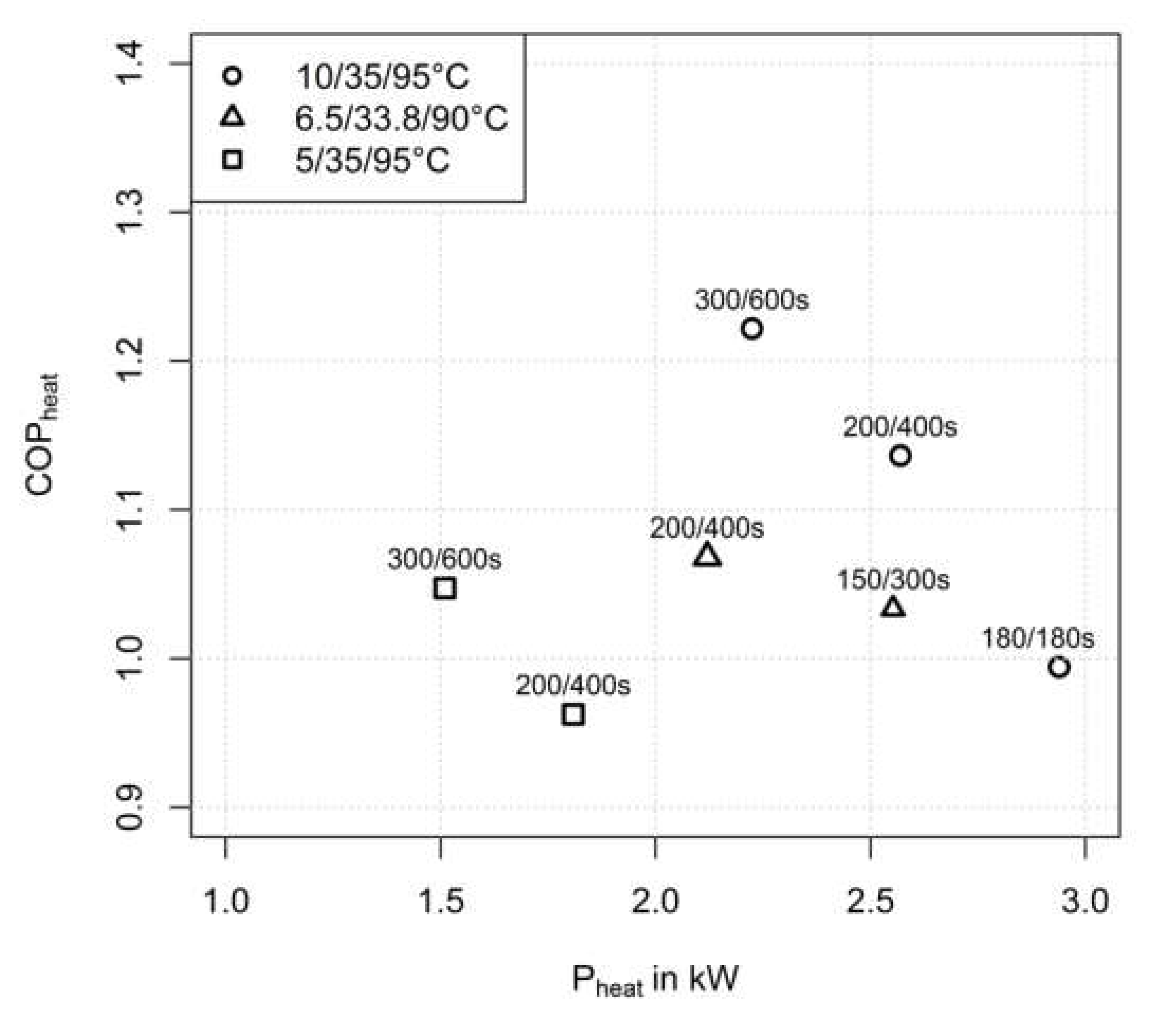 Energies 15 02823 g010