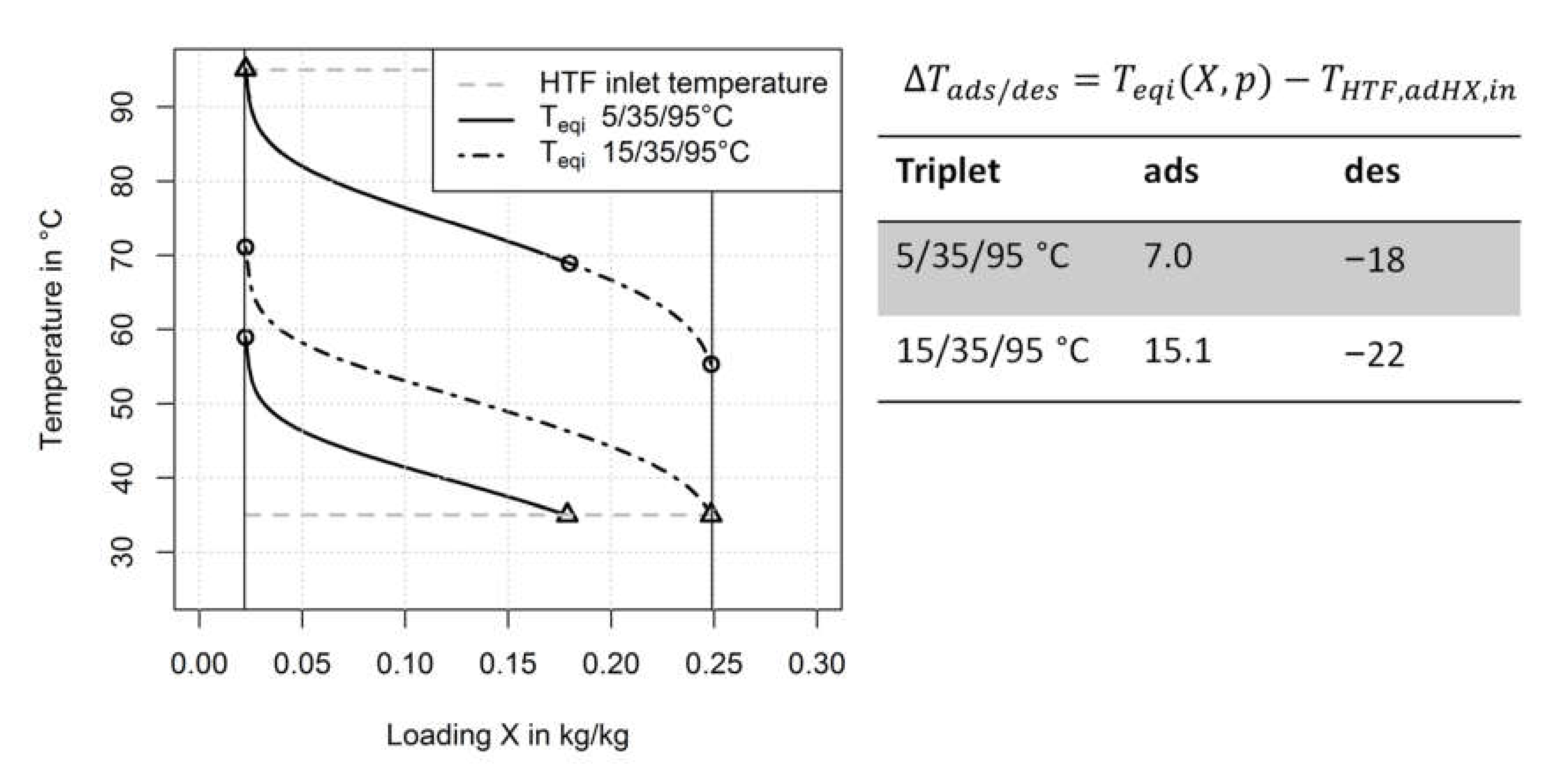 Energies 15 02823 g013