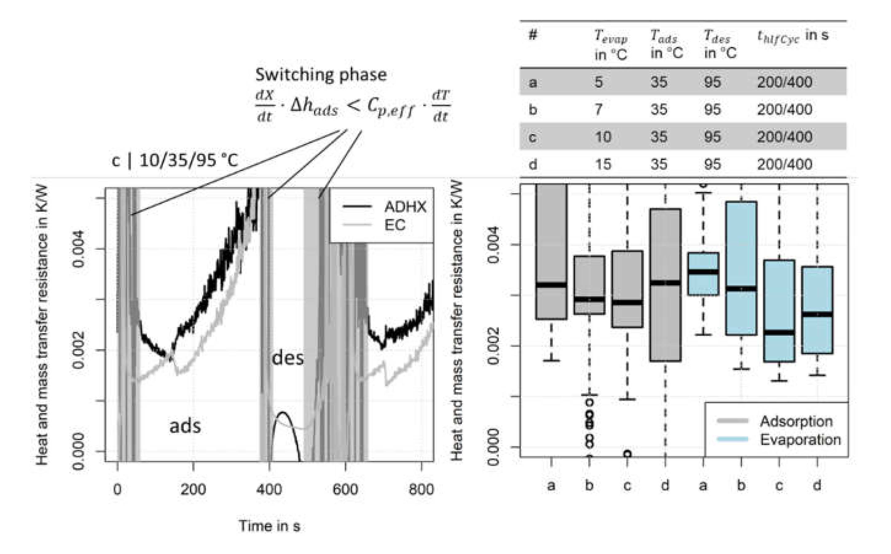 Energies 15 02823 g016