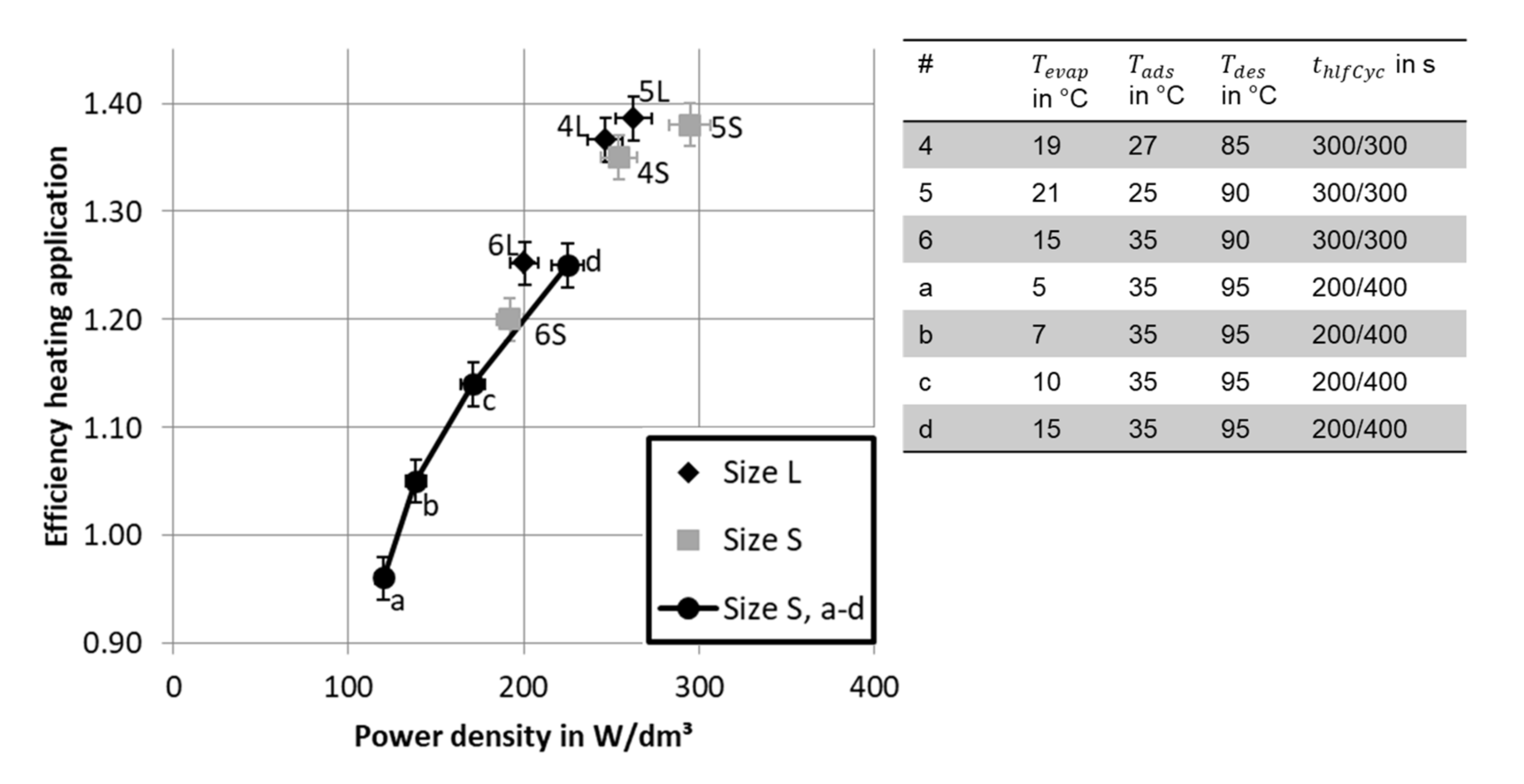 Energies 15 02823 g017