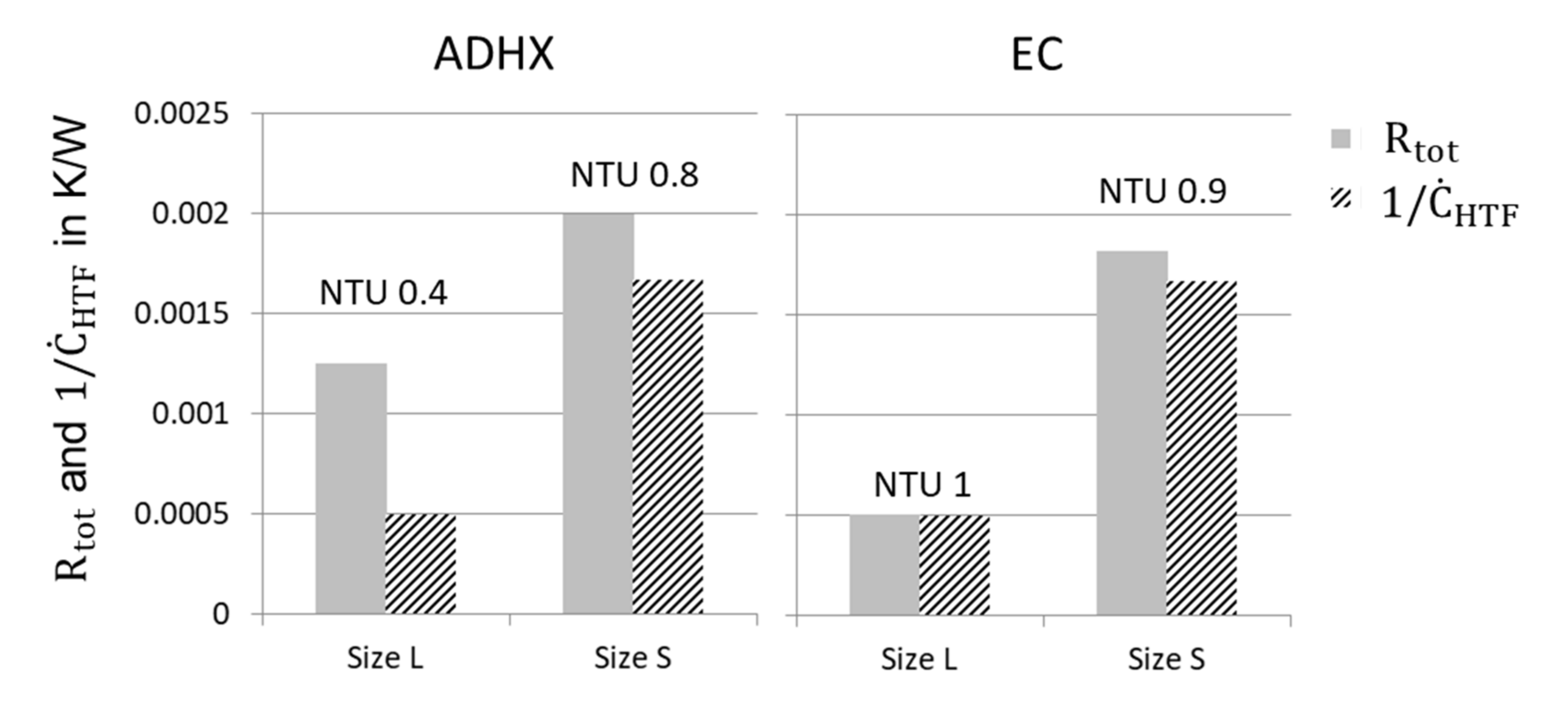 Energies 15 02823 g019