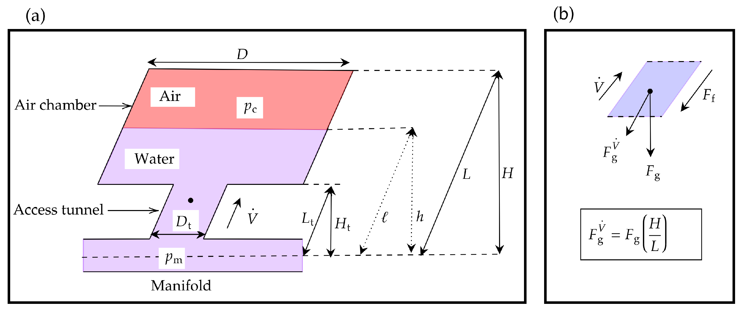 Energies 15 02824 g001