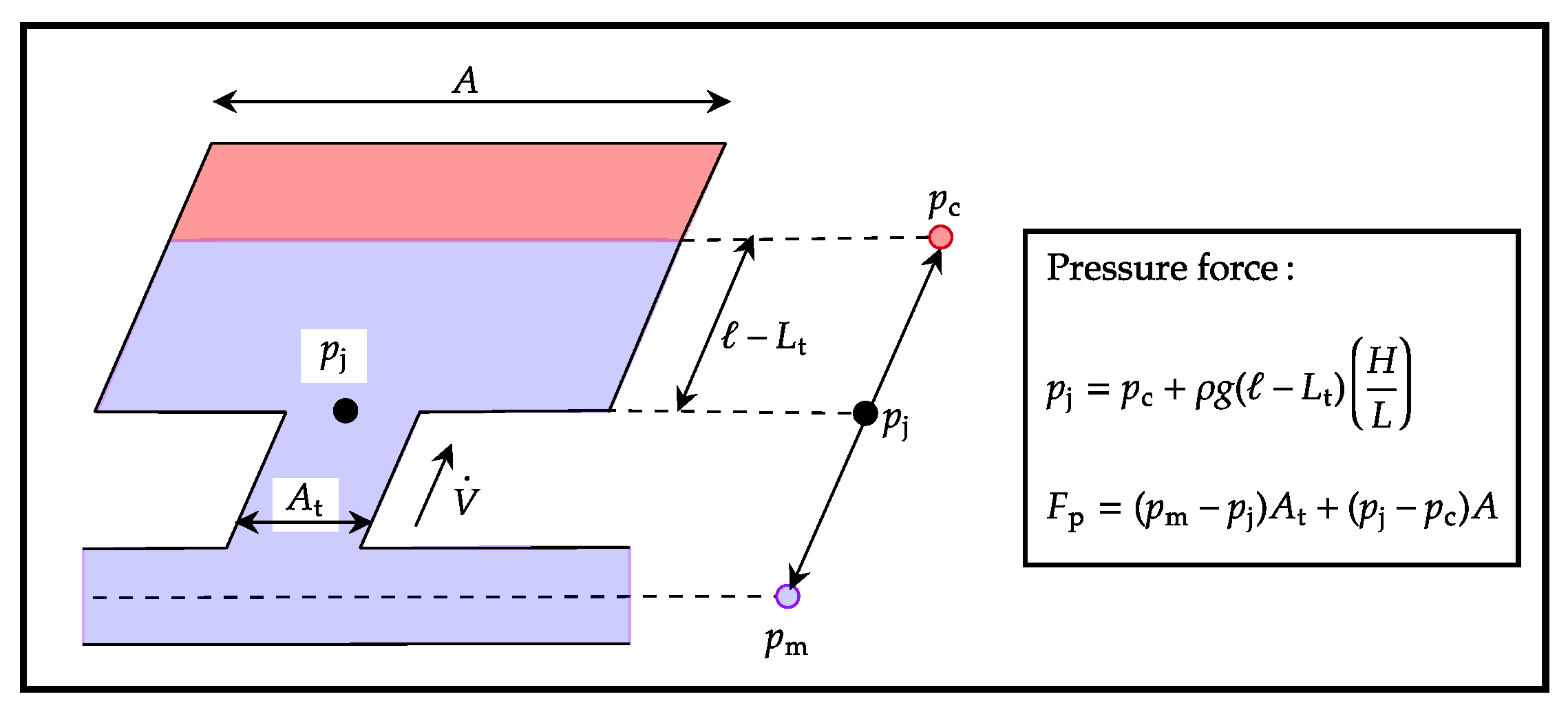 Energies 15 02824 g002
