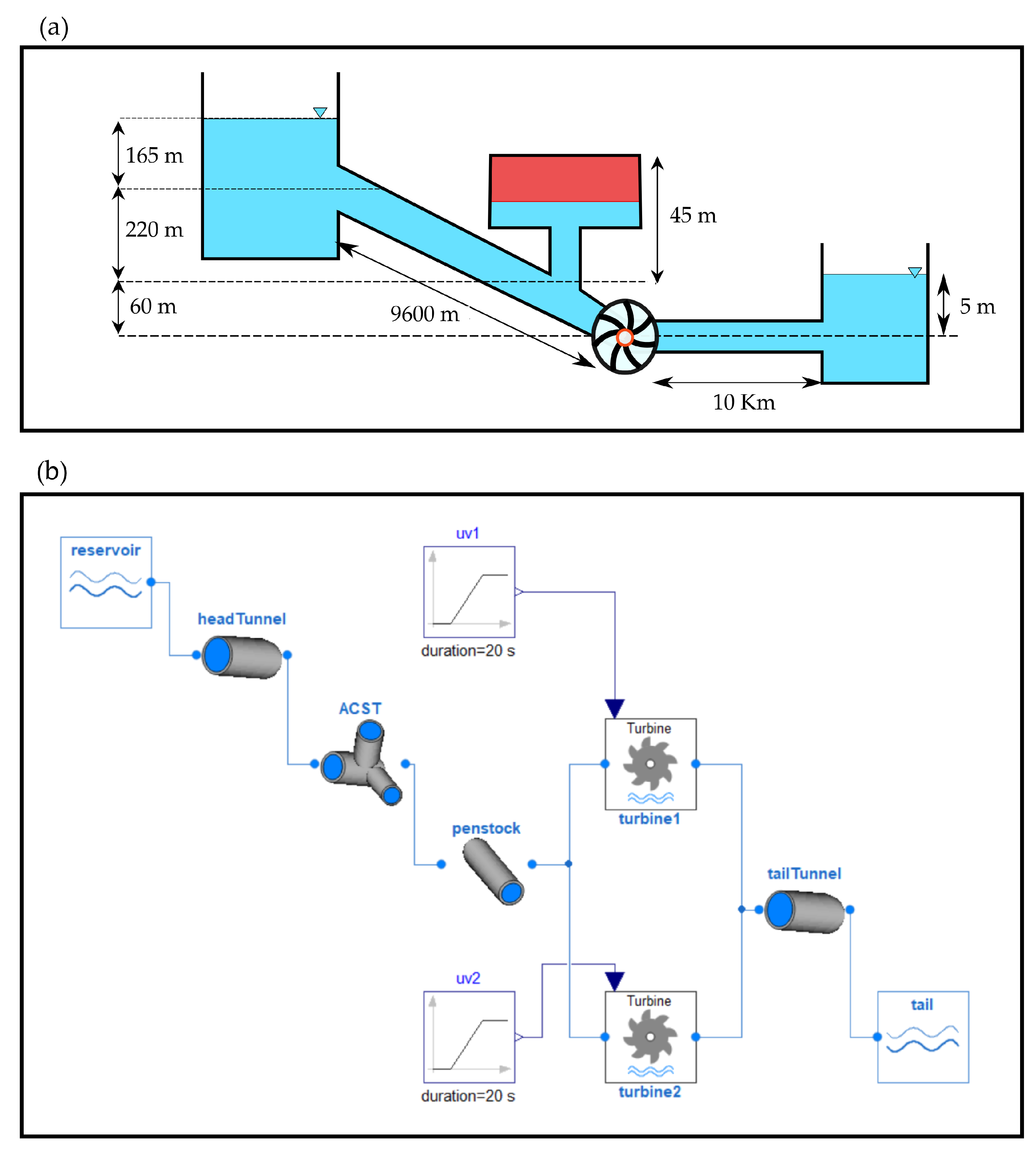 Energies 15 02824 g004