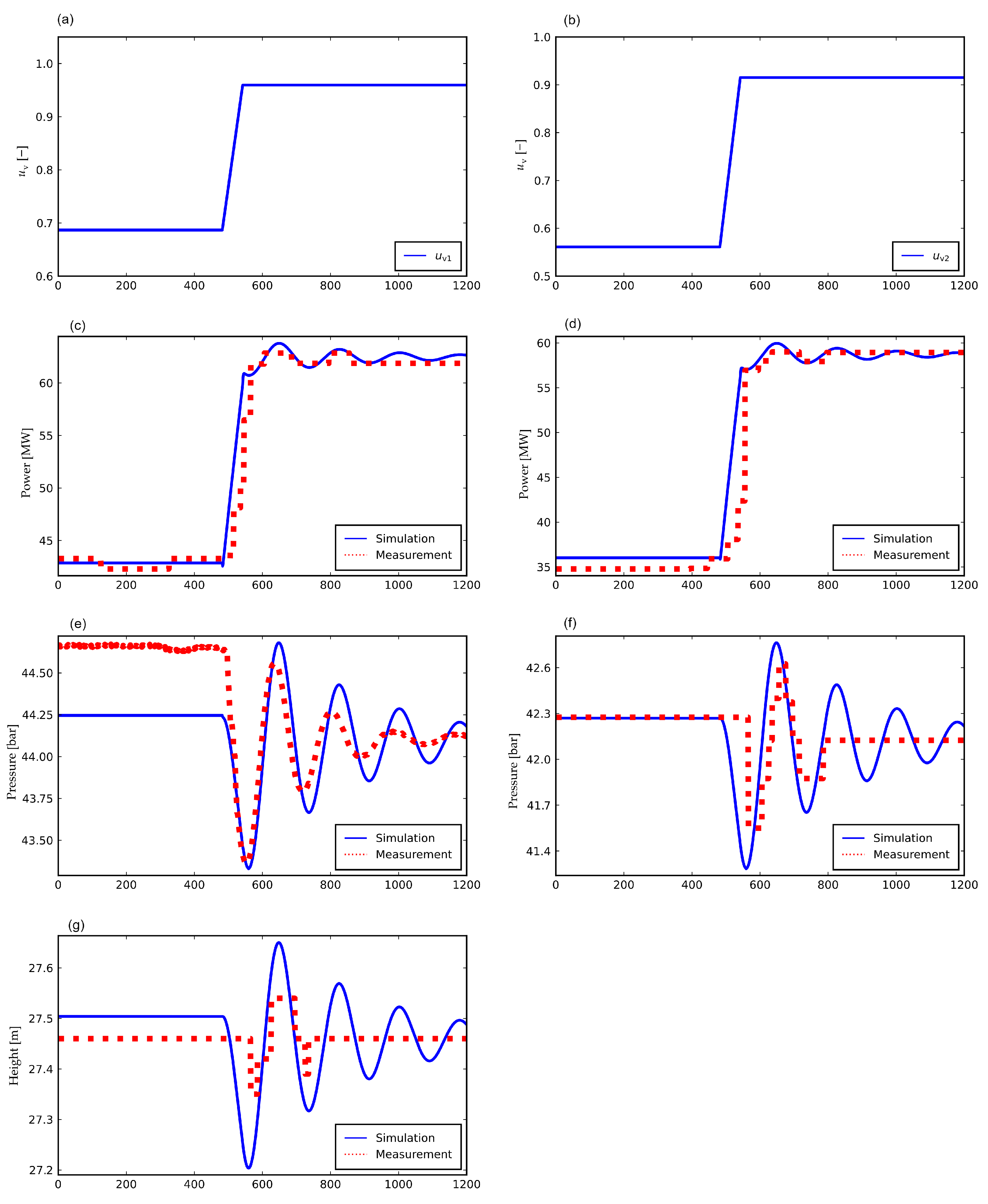 Energies 15 02824 g005