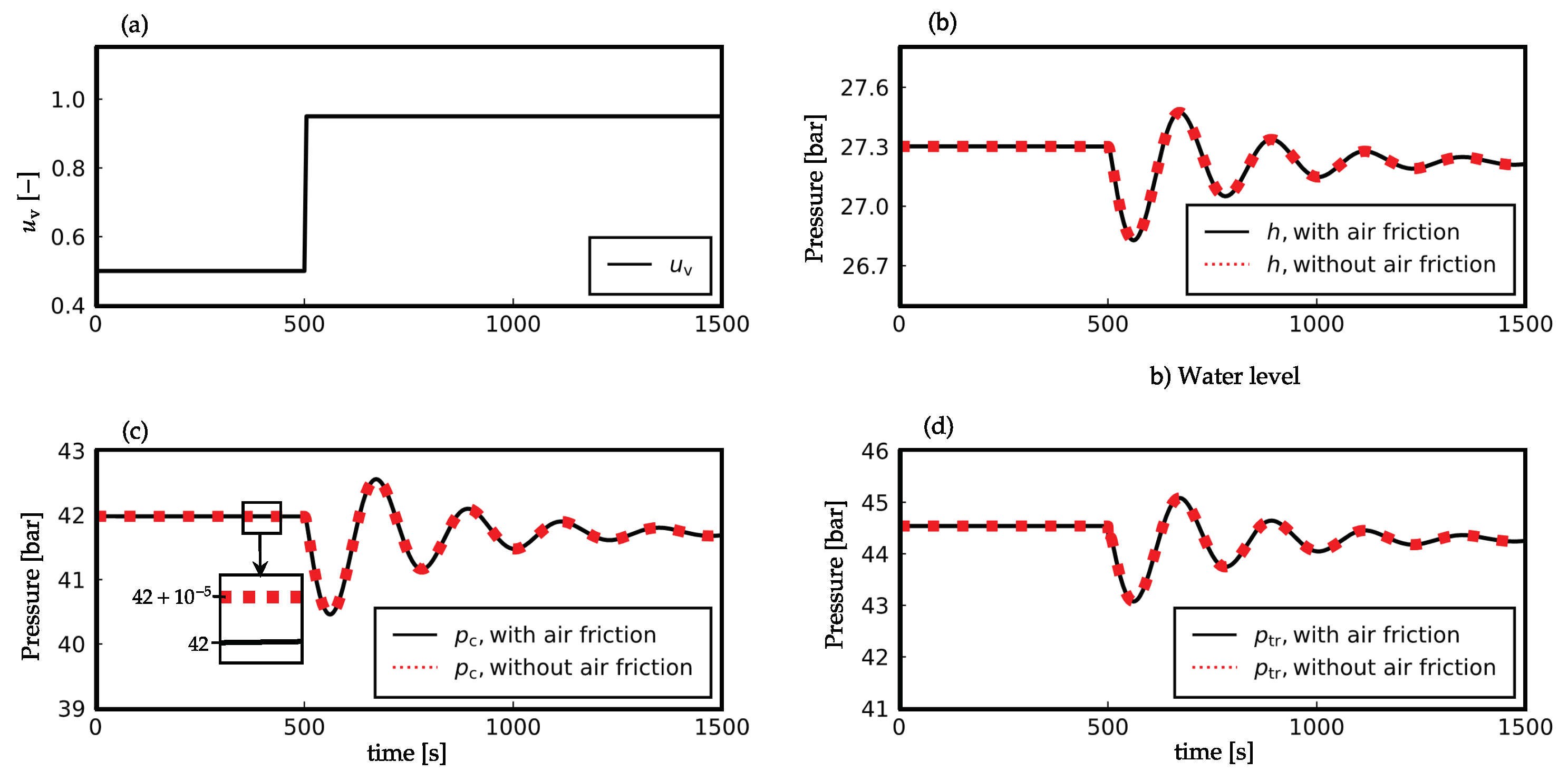 Energies 15 02824 g006