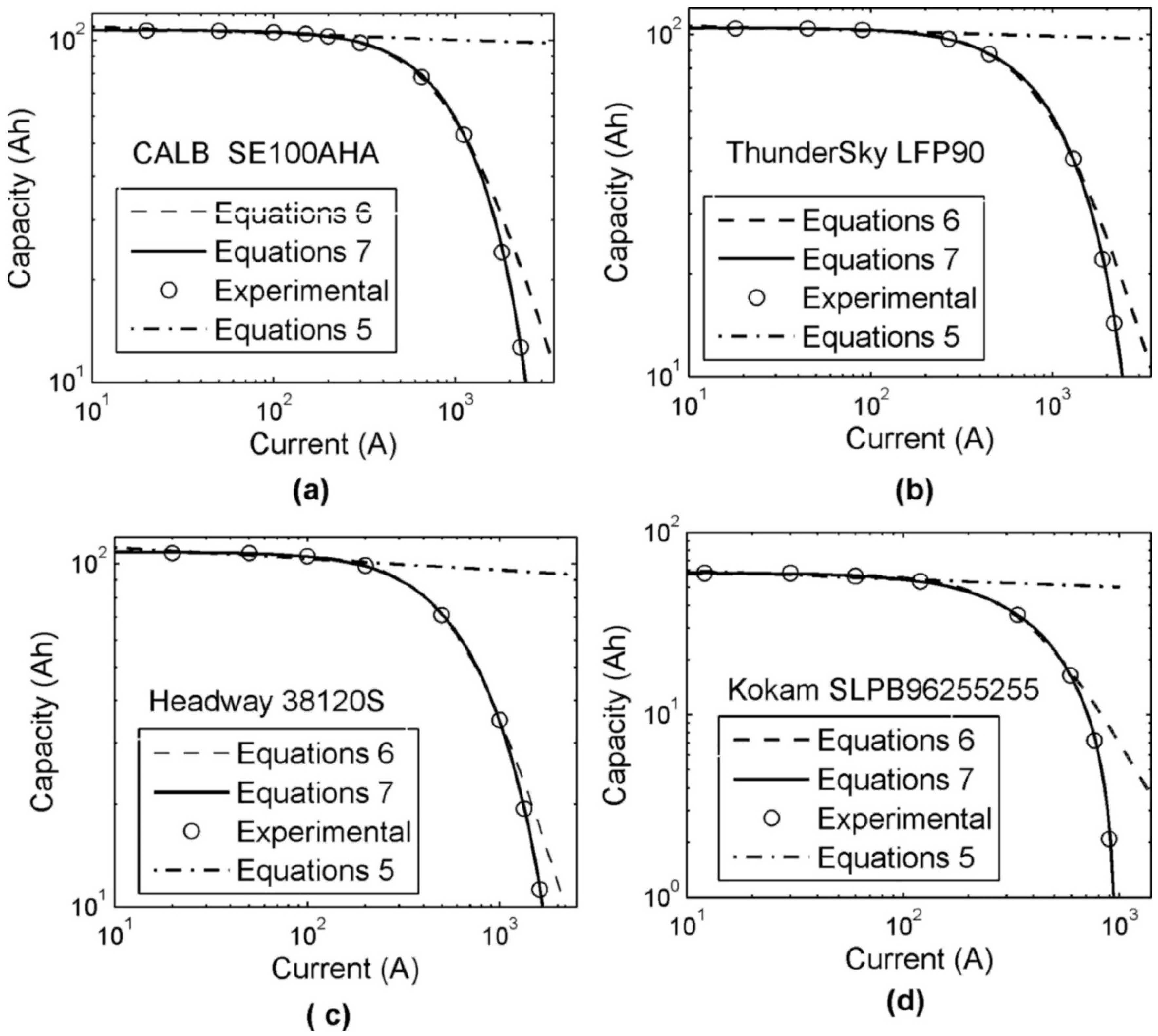 Energies 15 02825 g002 550
