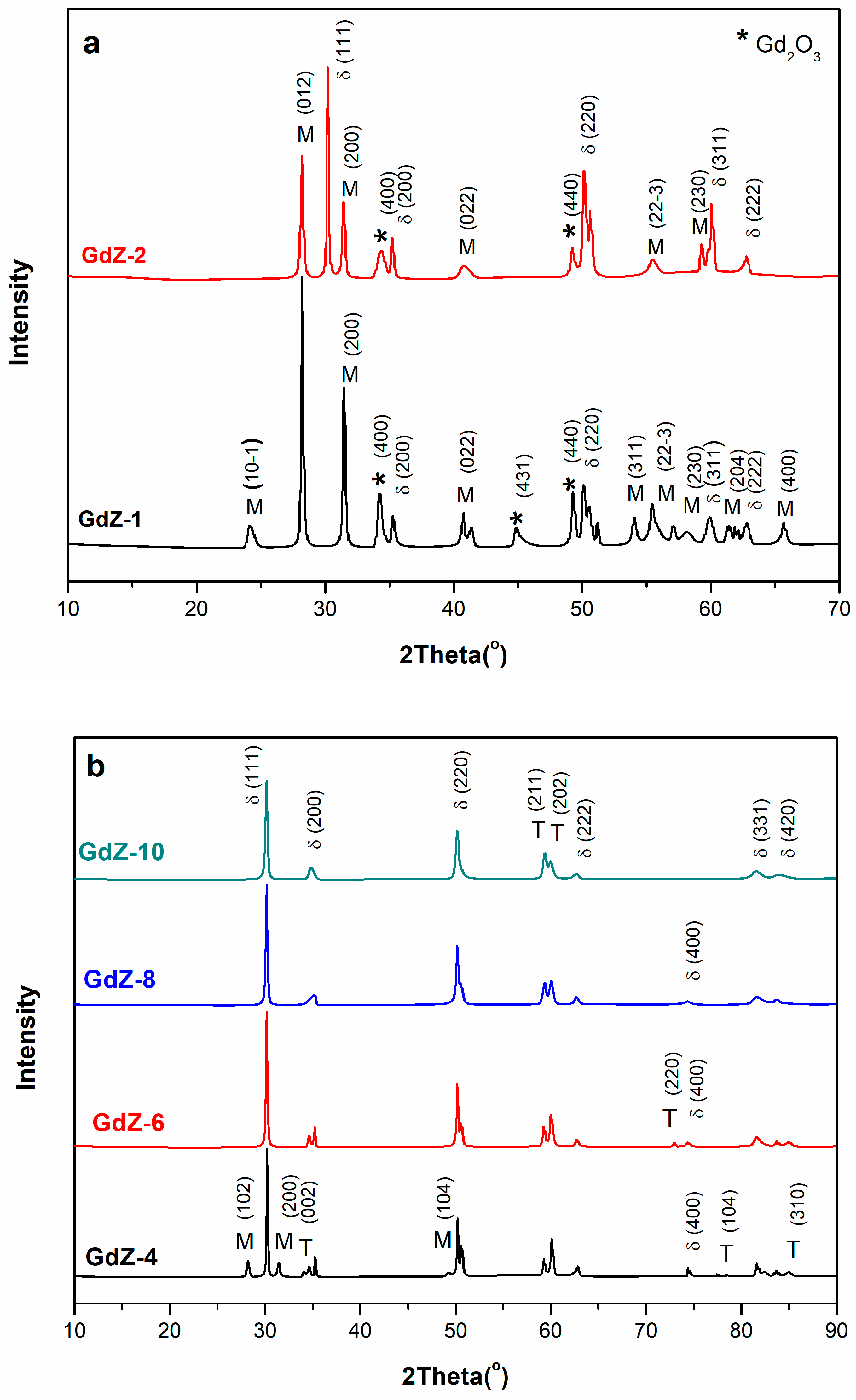 Energies 15 02826 g002a