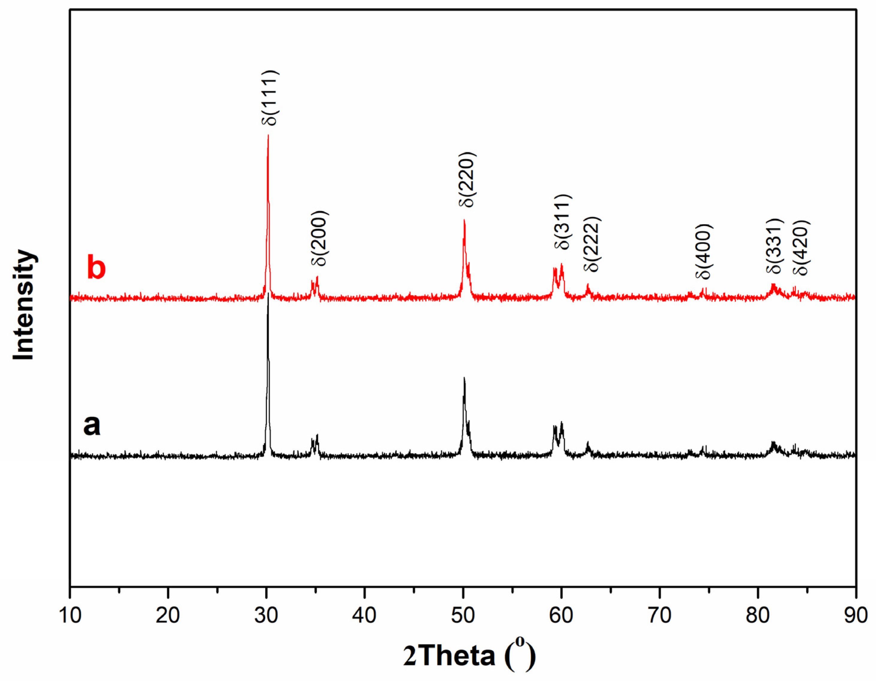 Energies 15 02826 g003