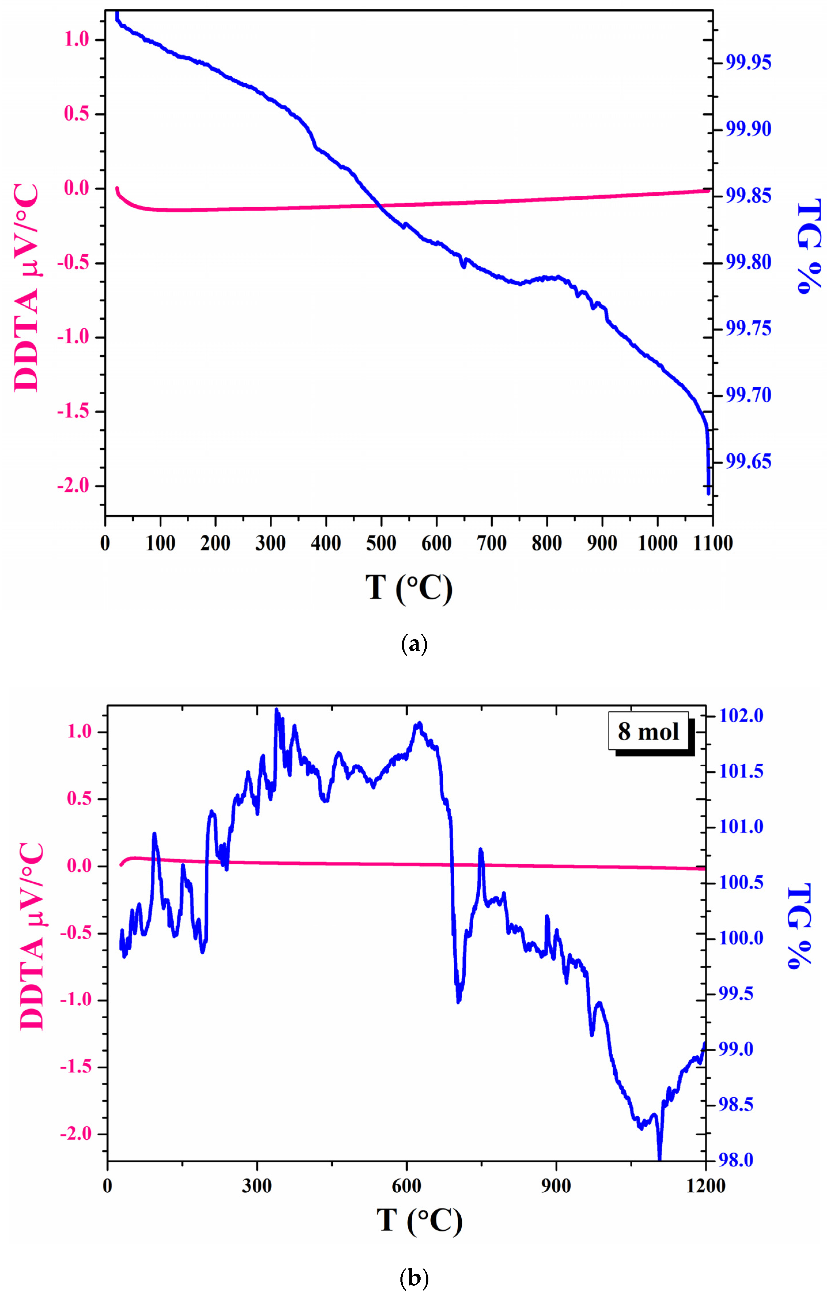 Energies 15 02826 g004