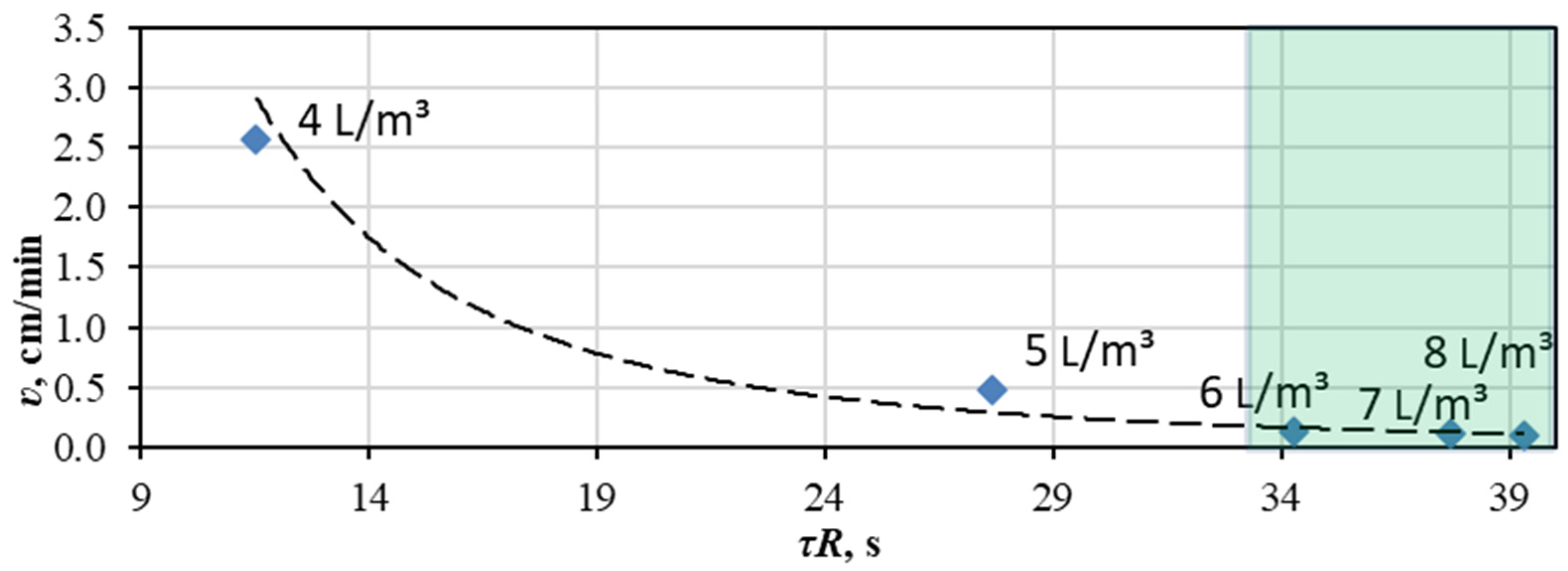 Energies 15 02827 g005