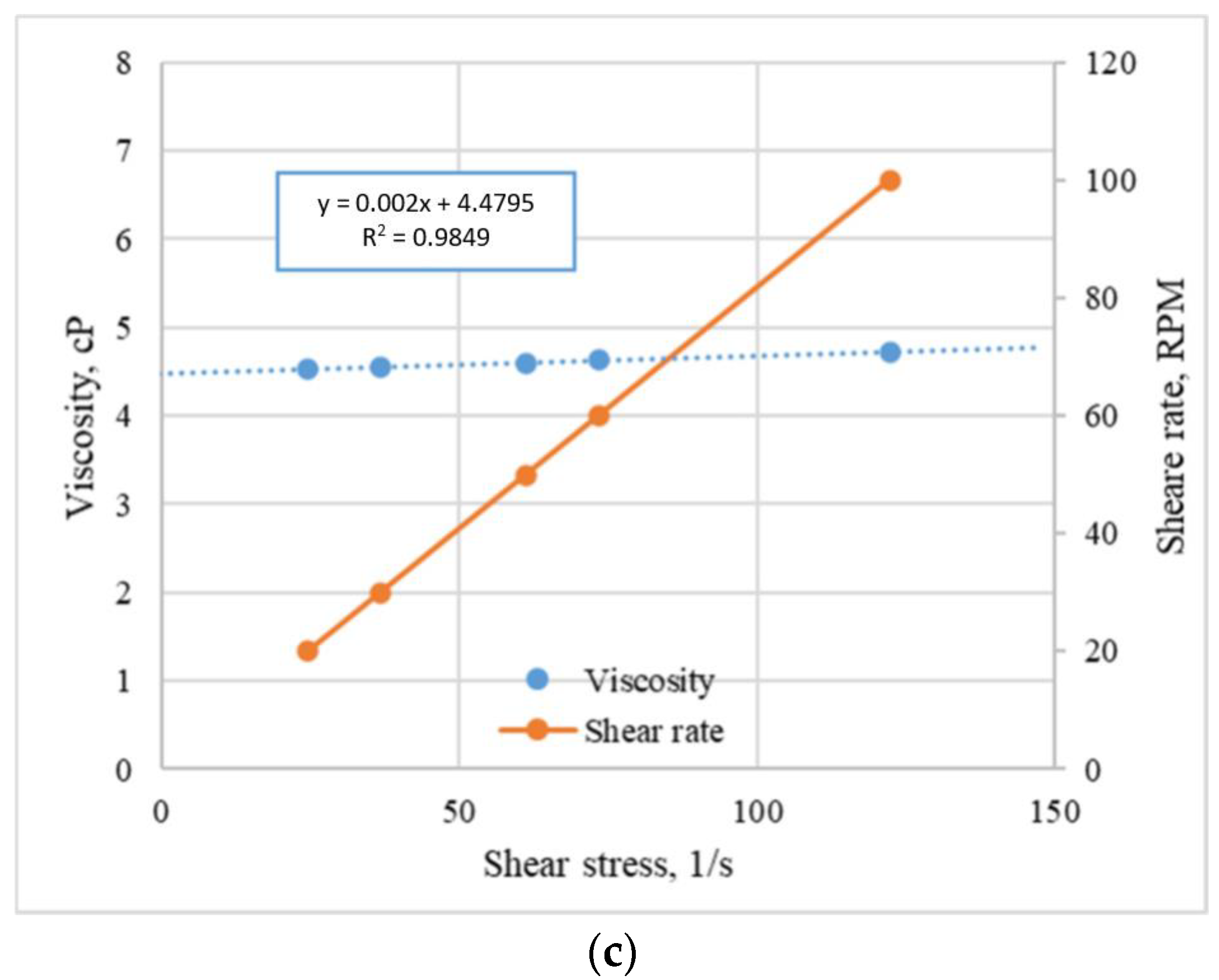 Energies 15 02827 g006b