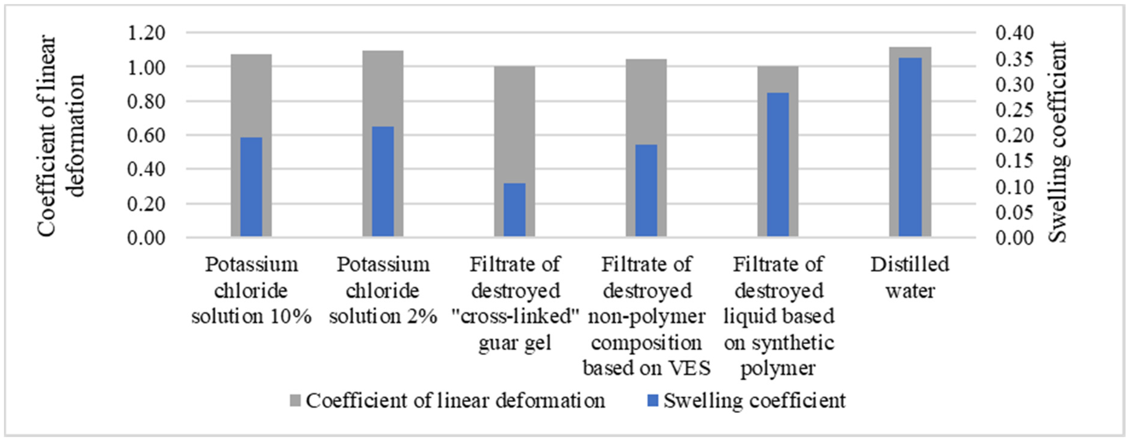 Energies 15 02827 g012