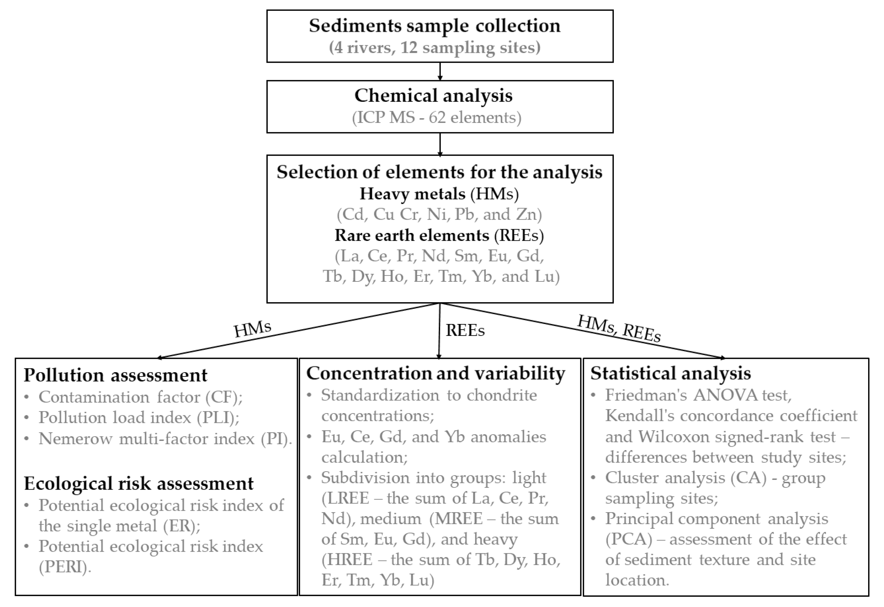 Energies 15 02828 g001 Energies 15 02828 g001