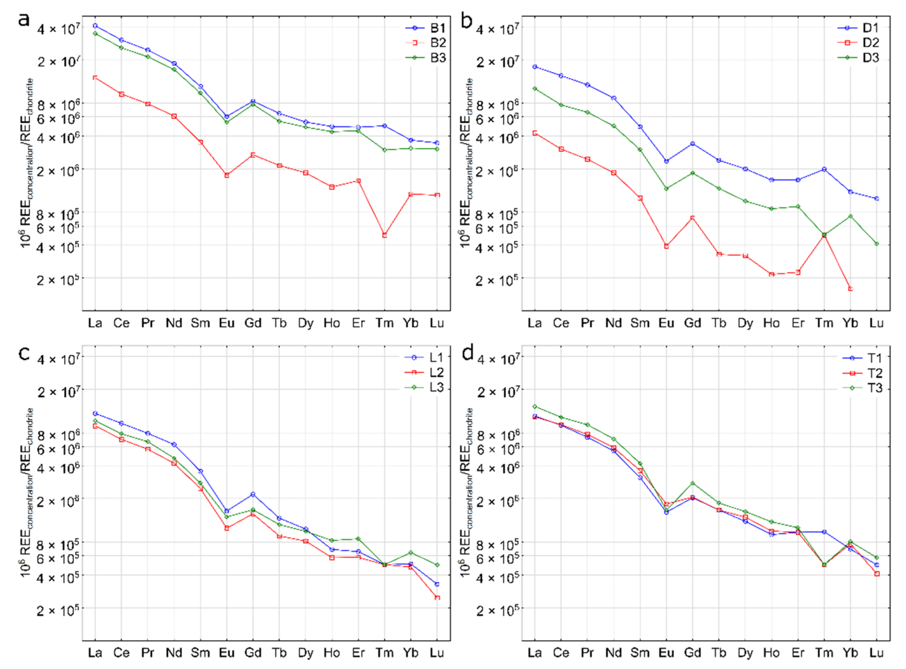 Energies 15 02828 g004 Energies 15 02828 g004