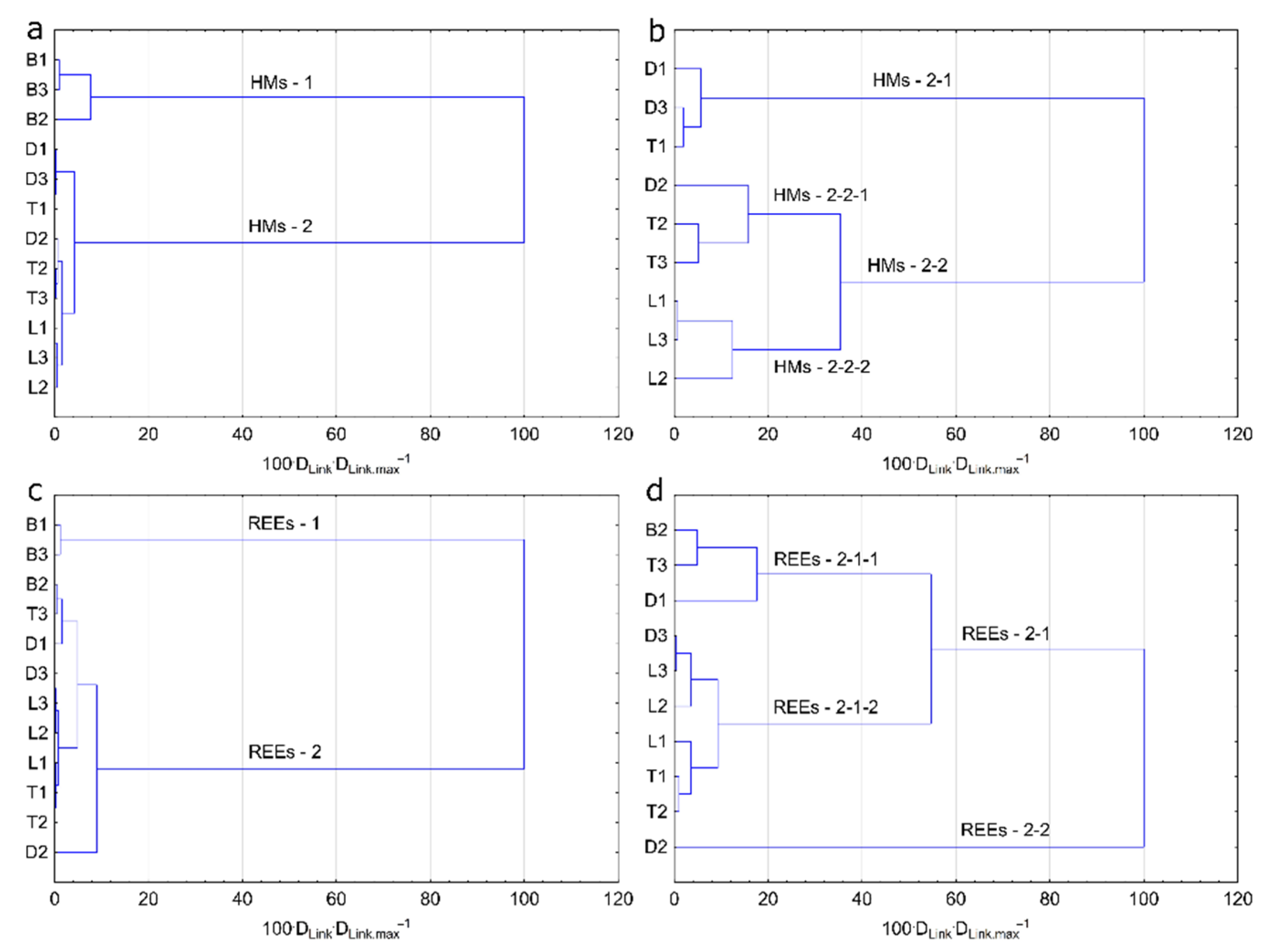 Energies 15 02828 g005 Energies 15 02828 g005